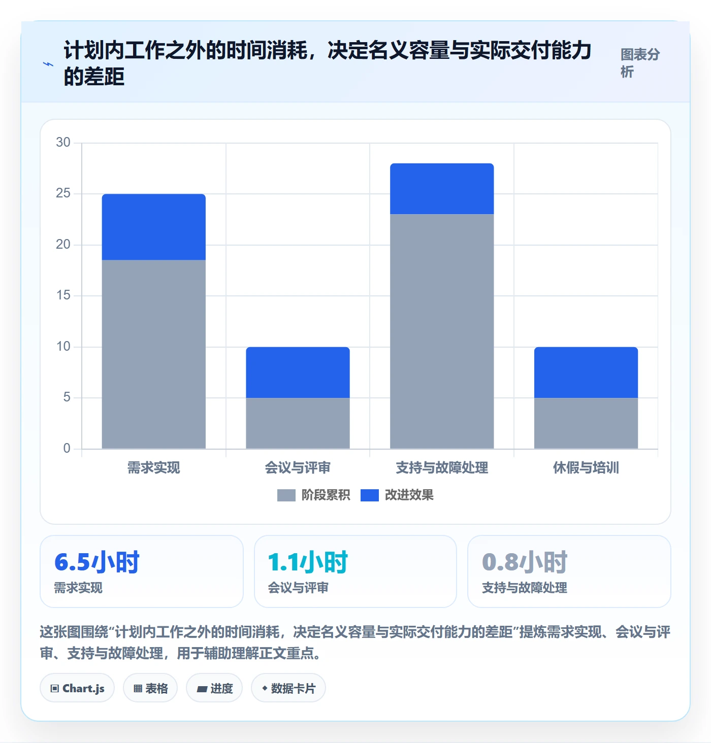 迭代容量实操方法：管理层提升迭代管理效率的协同管理方法与模板