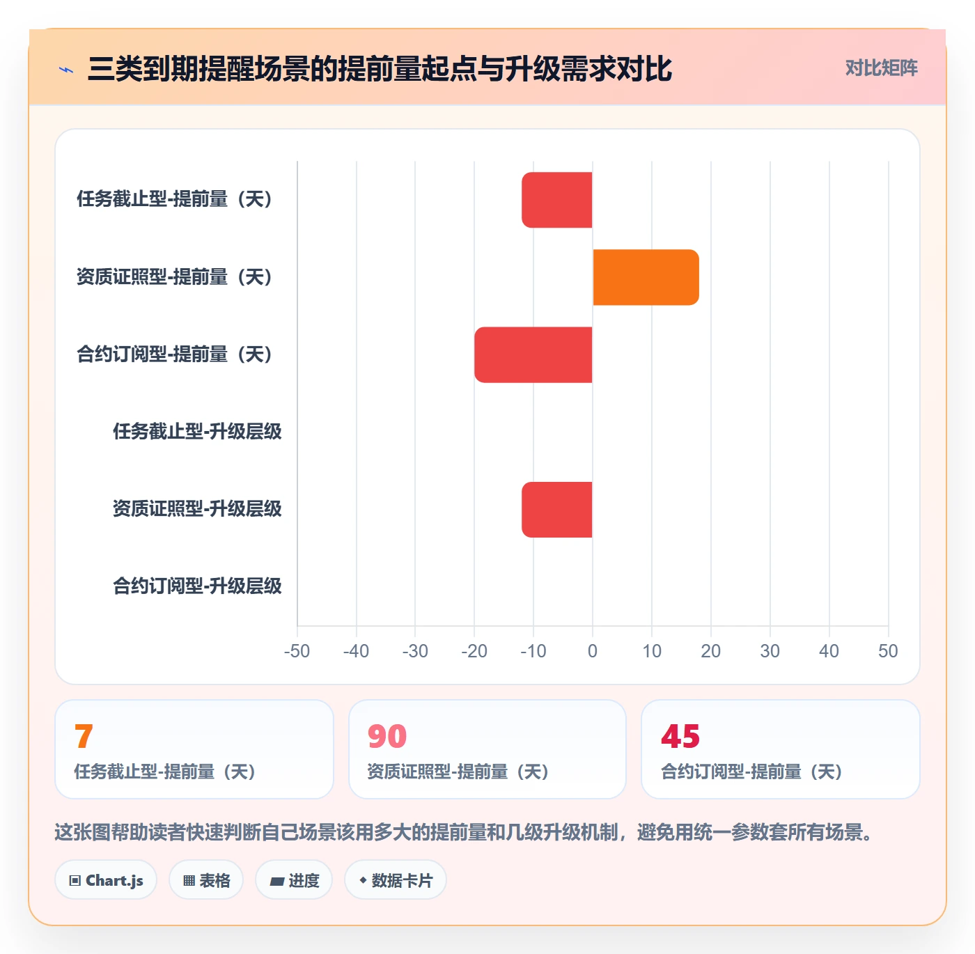 到期提醒最佳实践：产品经理任务提醒最佳实践，常见问题