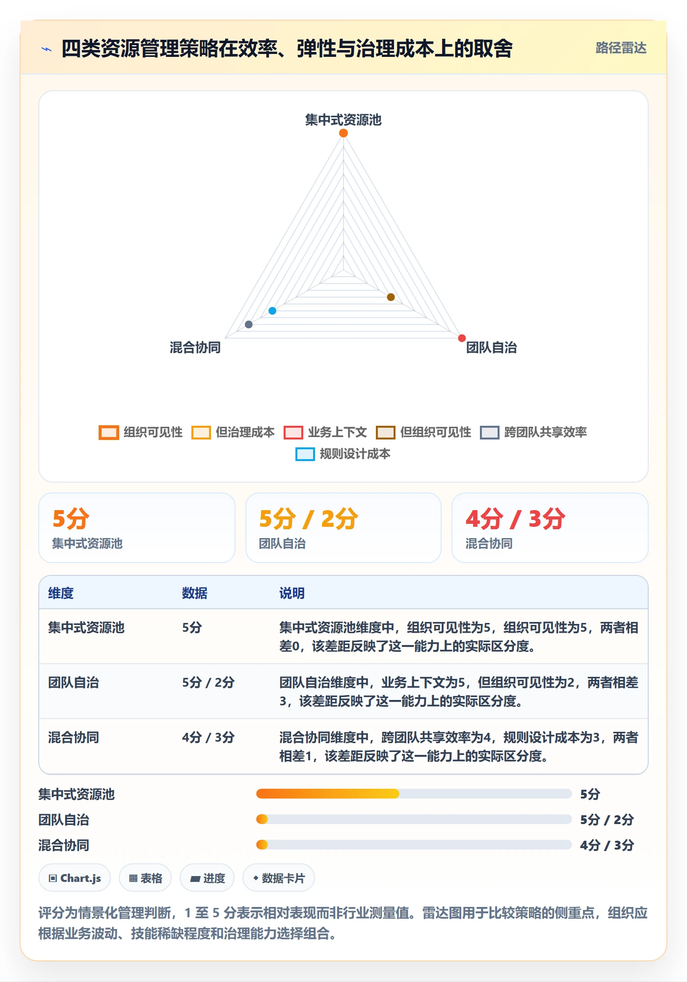 空闲资源流程与规范:企业管理者资源负载协同管理关键指标