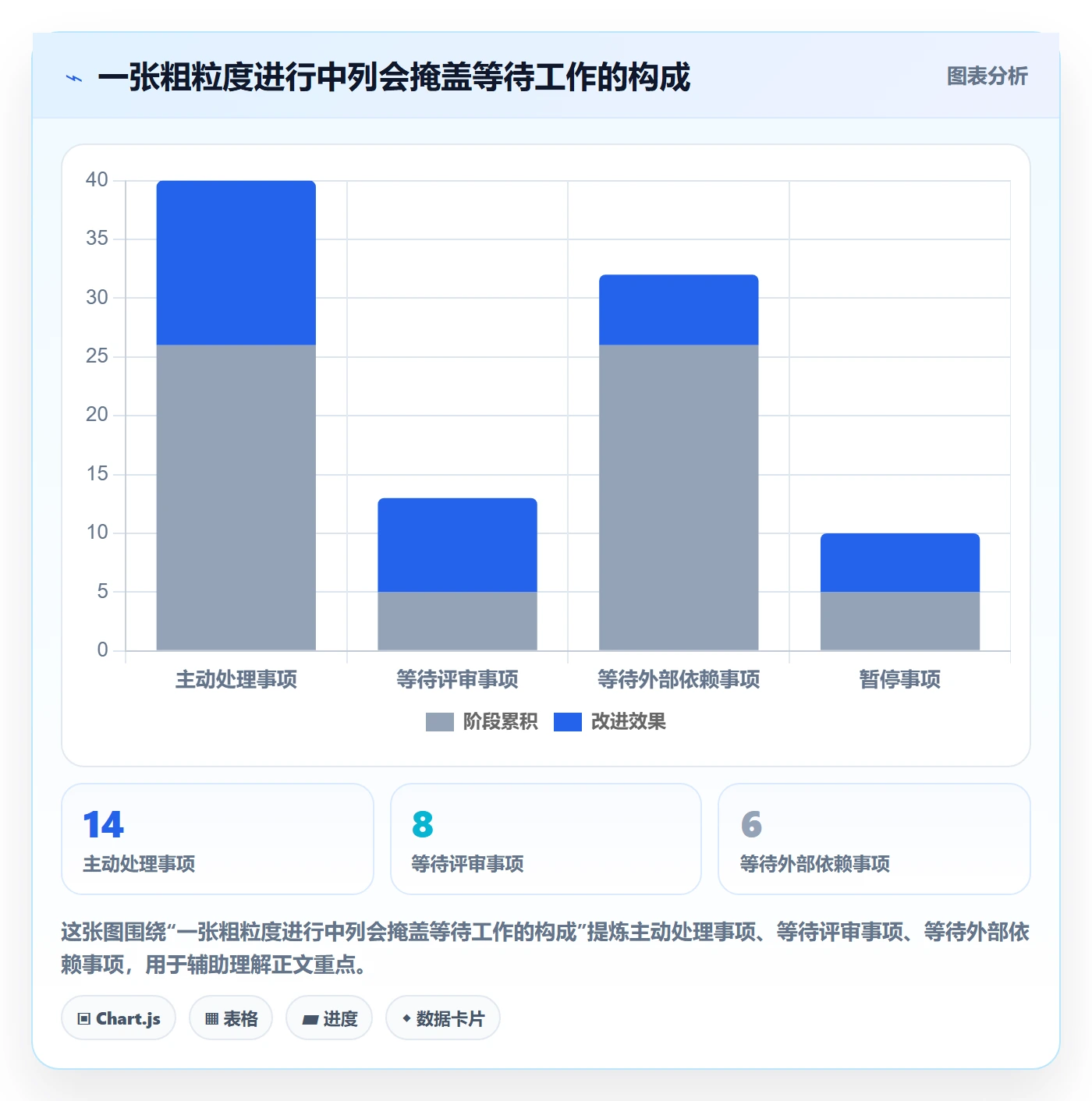 已完成最佳实践:实施团队看板落地方案,常见问题