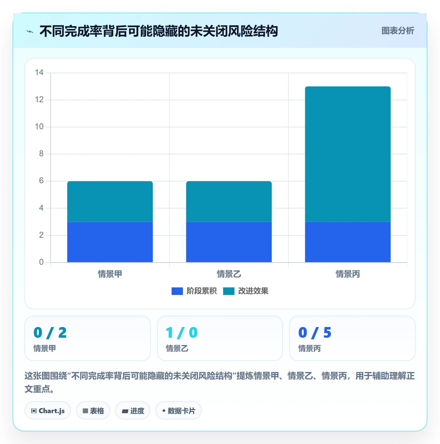 发布管理如何做好发布检查?项目成员数据分析与操作步骤
