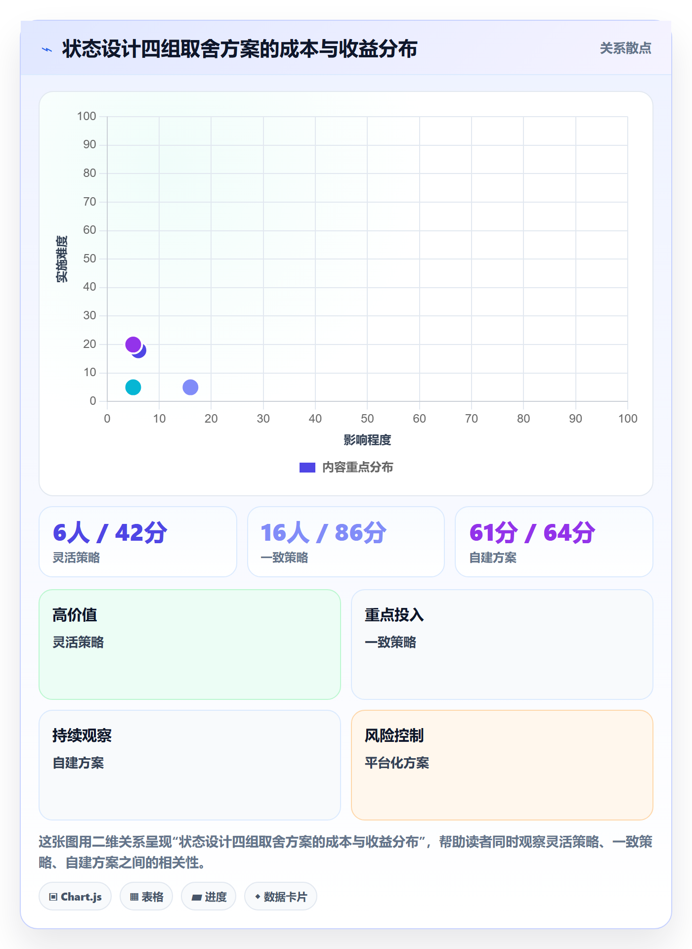 状态怎么做?跨部门团队制度设计:任务属性从0到1