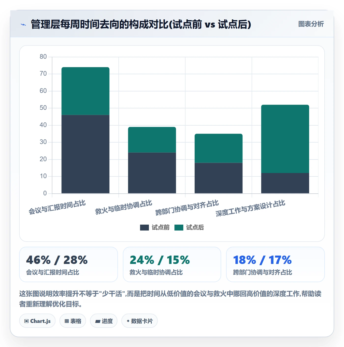开始怎么做？管理层效率提升：任务执行从0到1