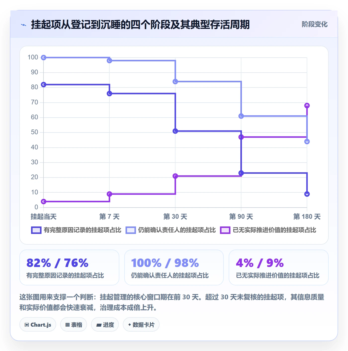 挂起管理方法大全:项目成员任务执行落地方案落地清单
