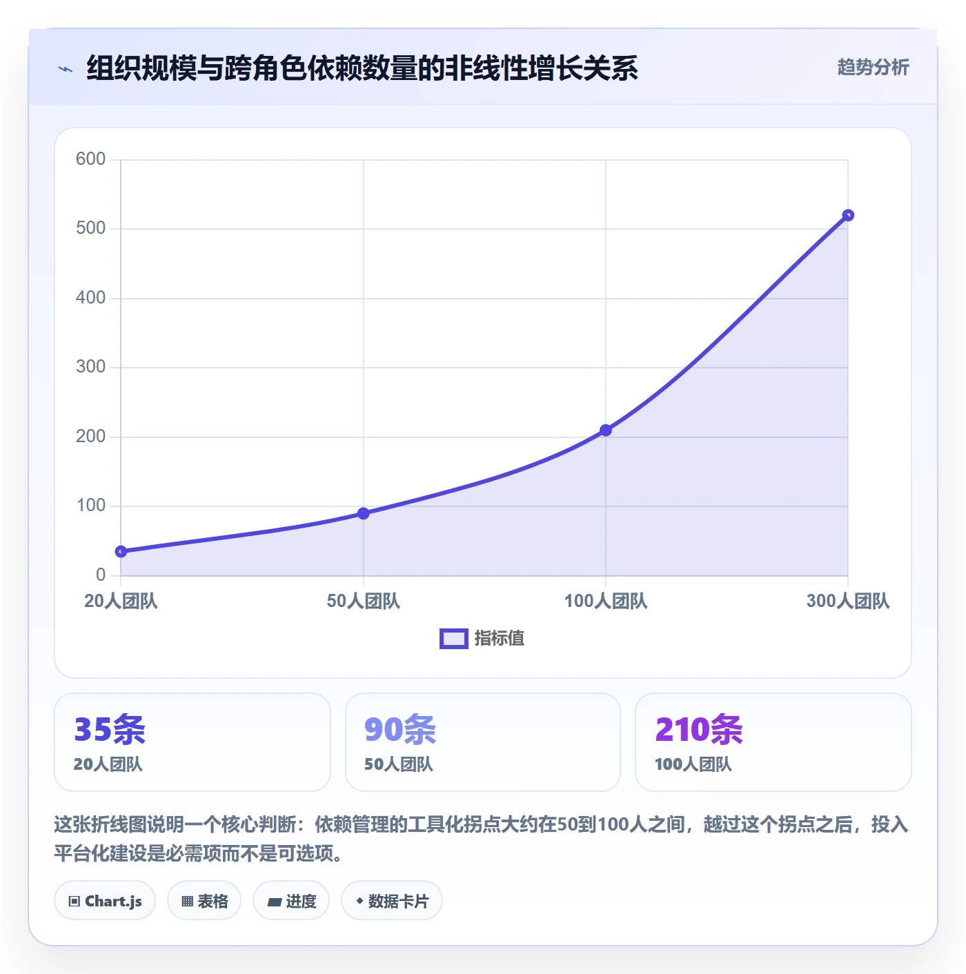 关键路径怎么做?项目经理协同管理:任务依赖从0到1