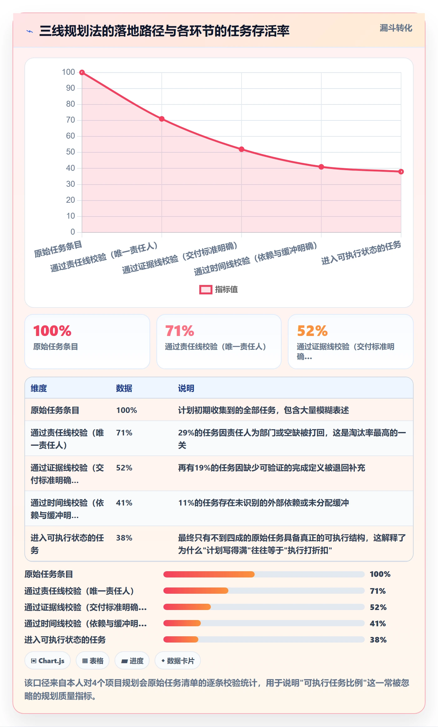 工作计划落地方案:项目负责人开展项目规划的效率提升案例解析