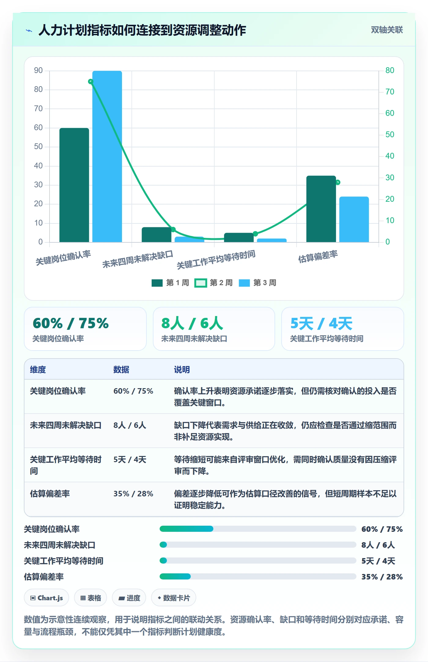 人力规划实操方法：项目负责人提升人力资源计划效率的入门指南方法与模板