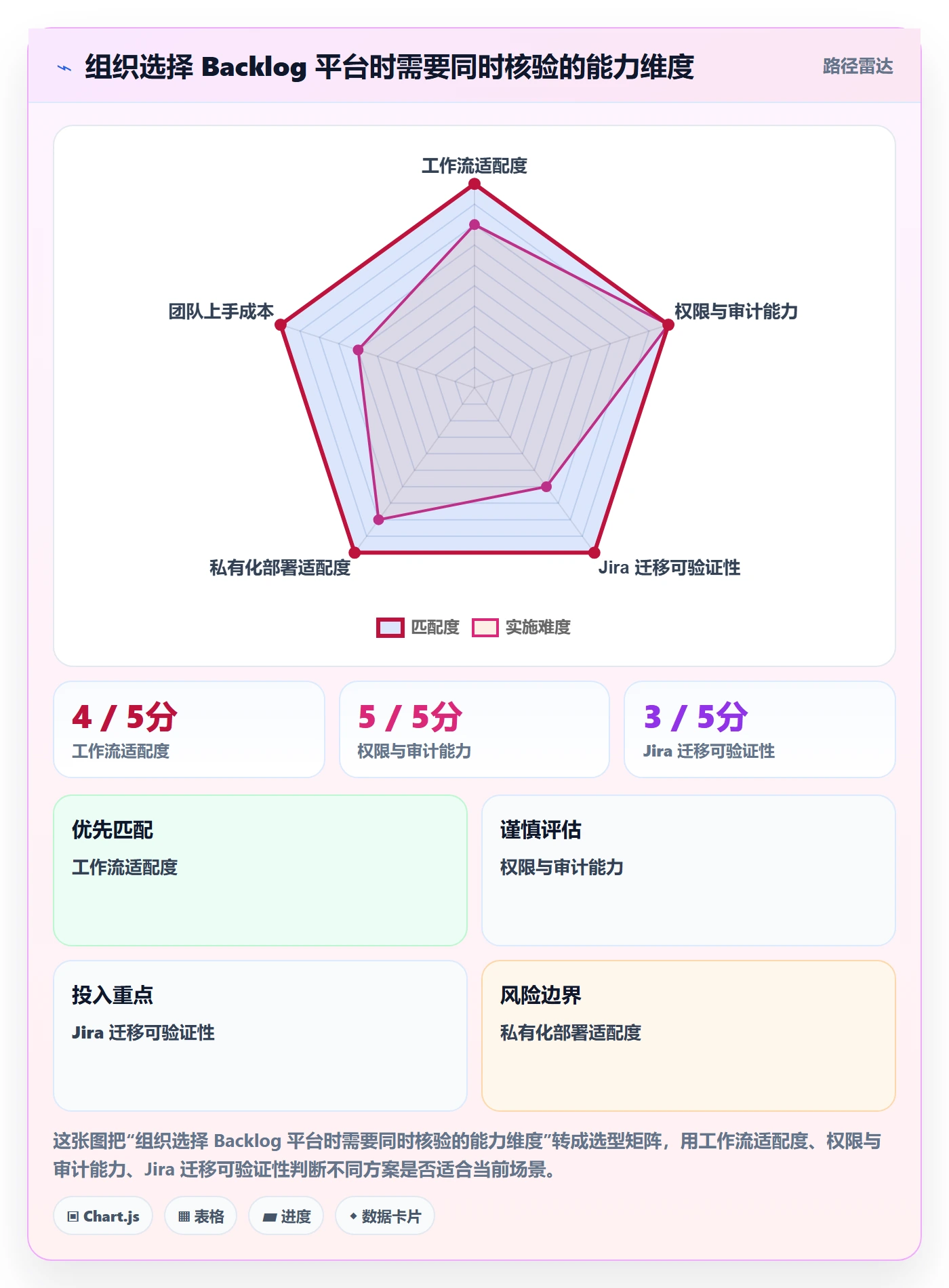 敏捷项目如何做好Backlog?项目经理入门指南与操作步骤