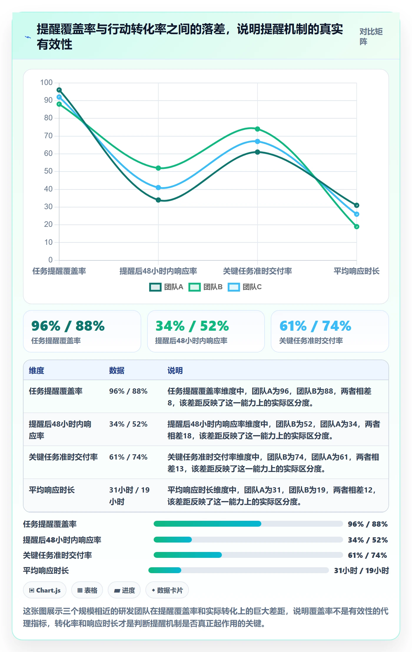 任务提醒自动提醒全流程：研发团队数据分析与一文讲清