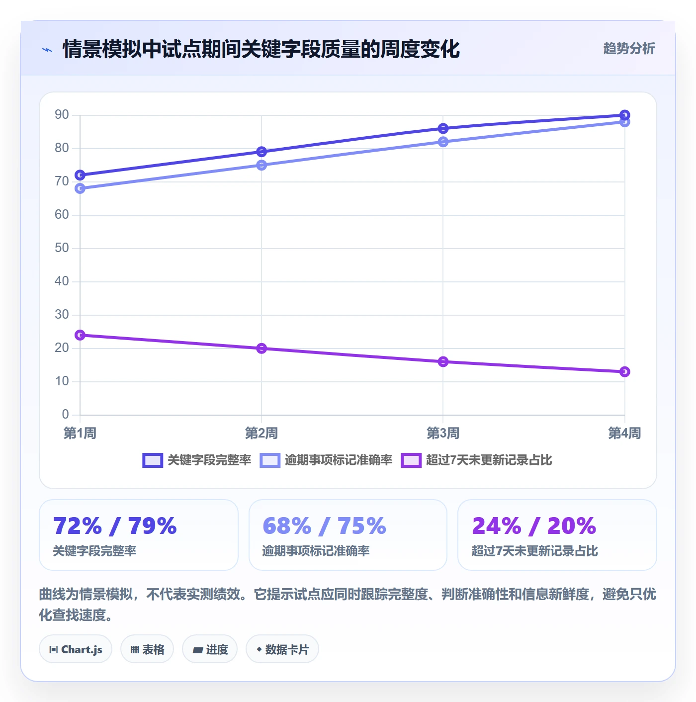 自定义列实操方法:跨部门团队提升列表视图效率的数据分析方法与模板