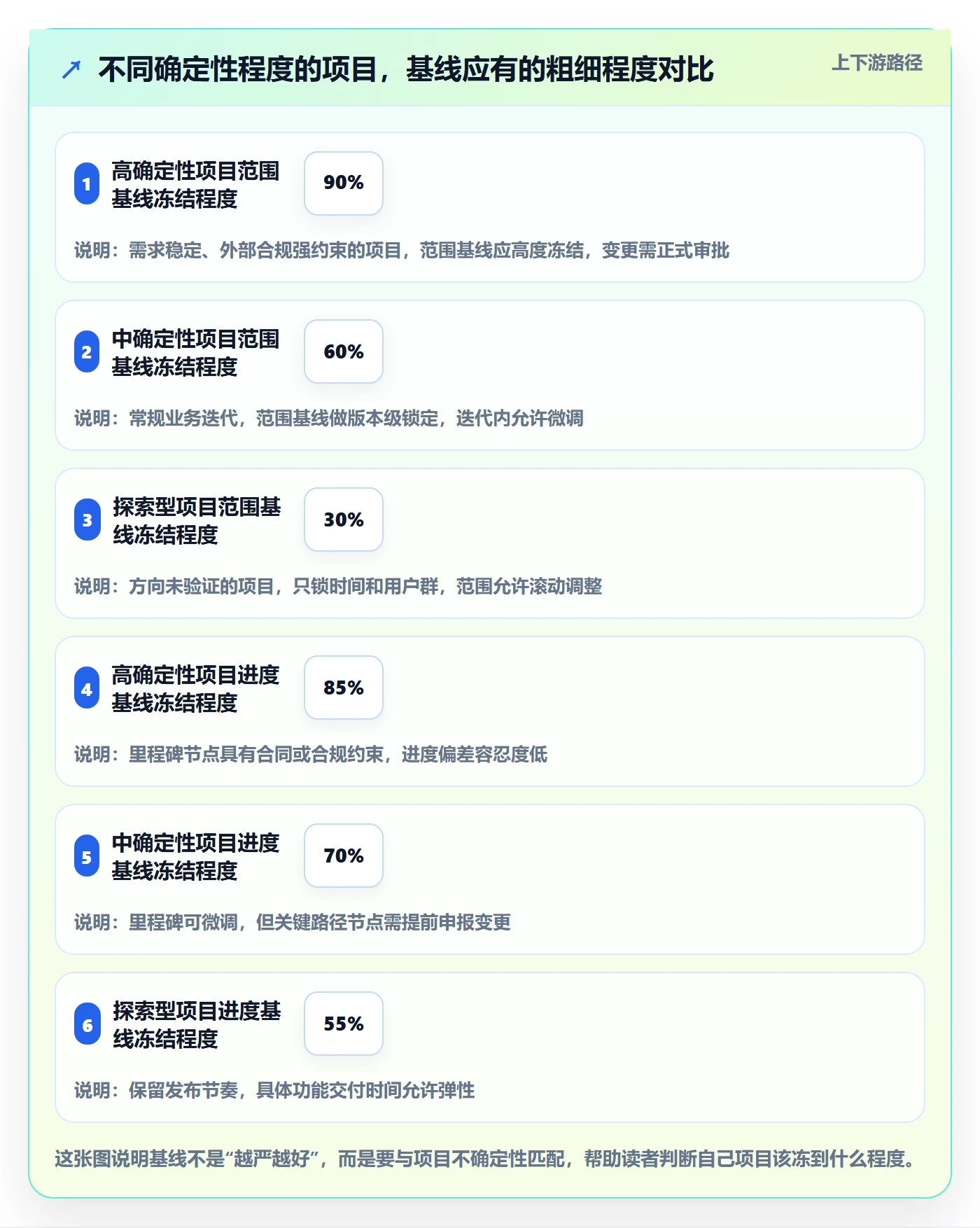 计划基线怎么做？产品经理效率提升：项目规划从0到1