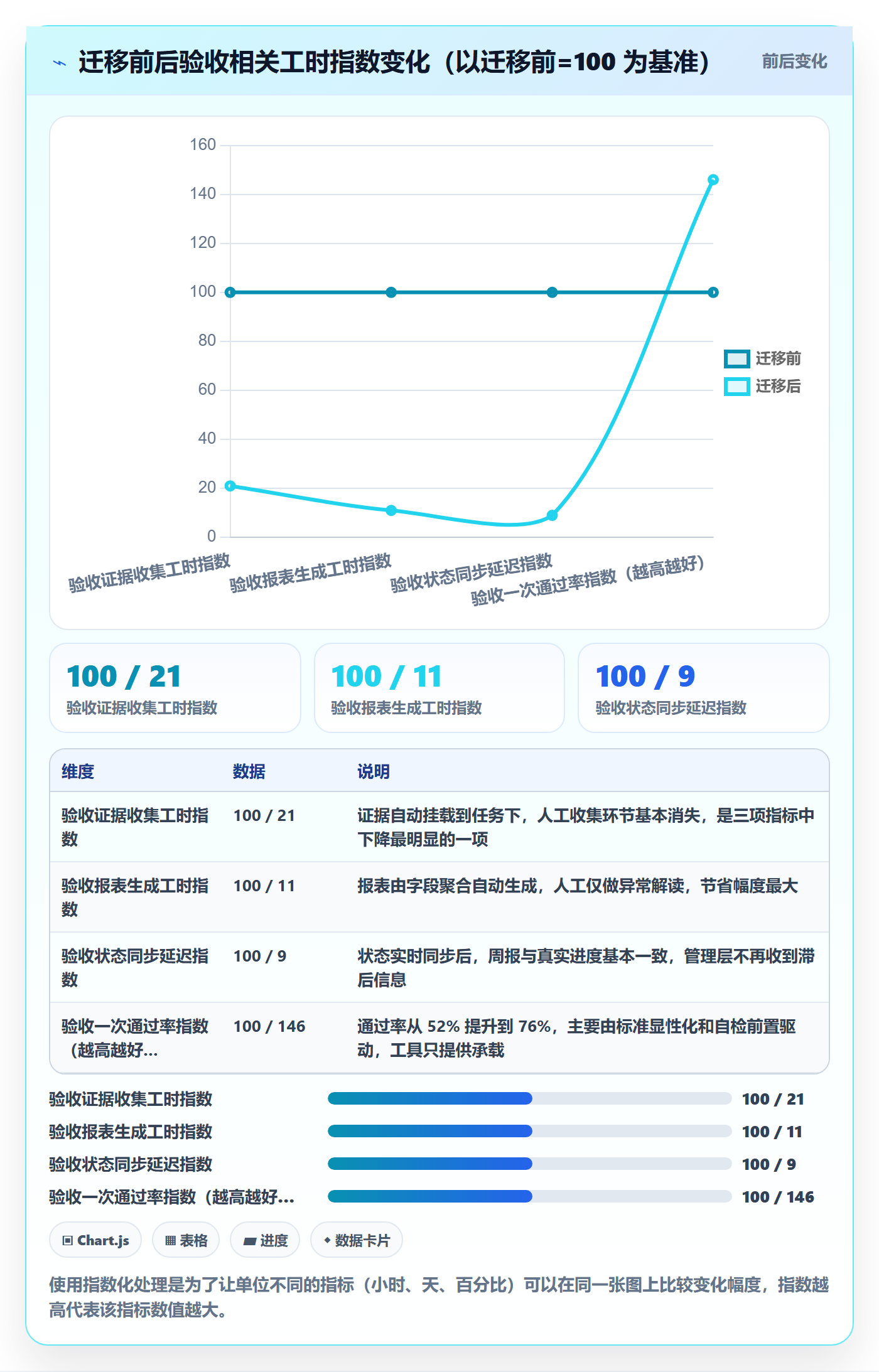 审核管理指南:管理层如何做好任务验收,数据分析全流程