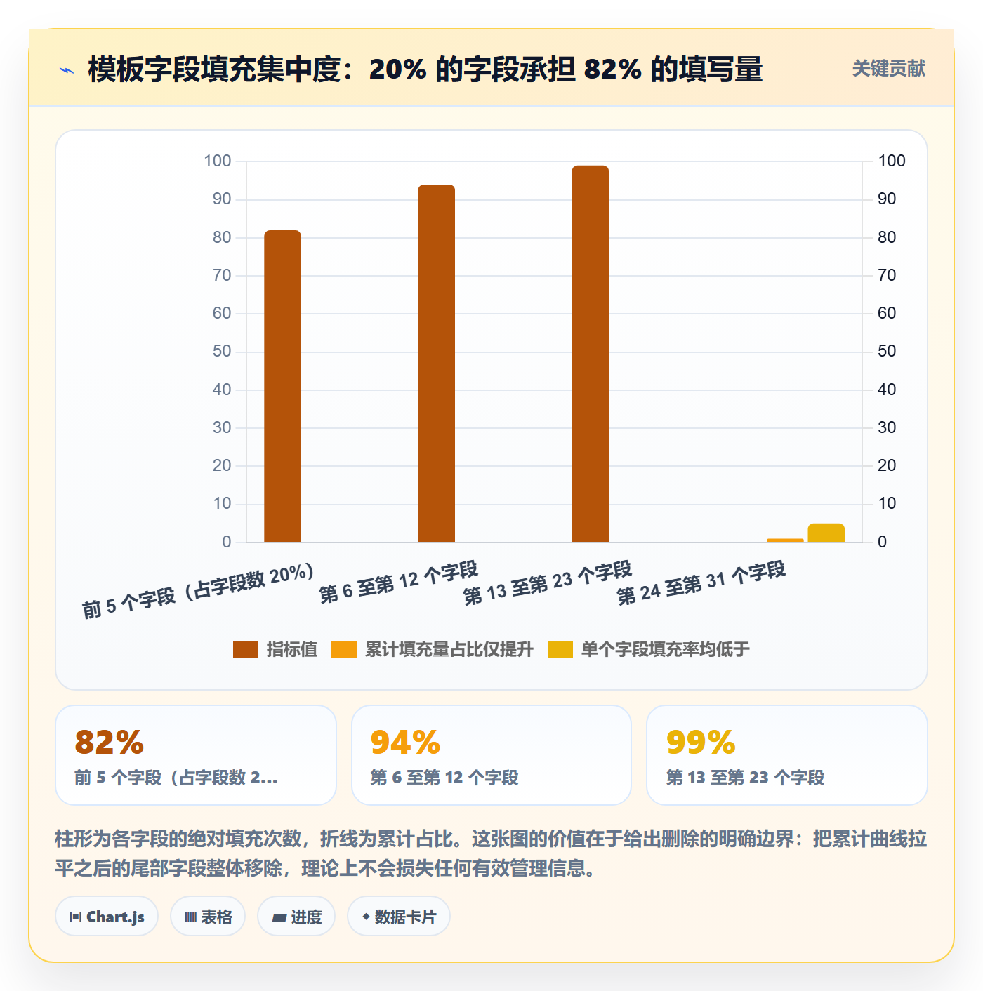 模板任务实操方法：项目负责人提升项目模板效率的数据分析方法与模板