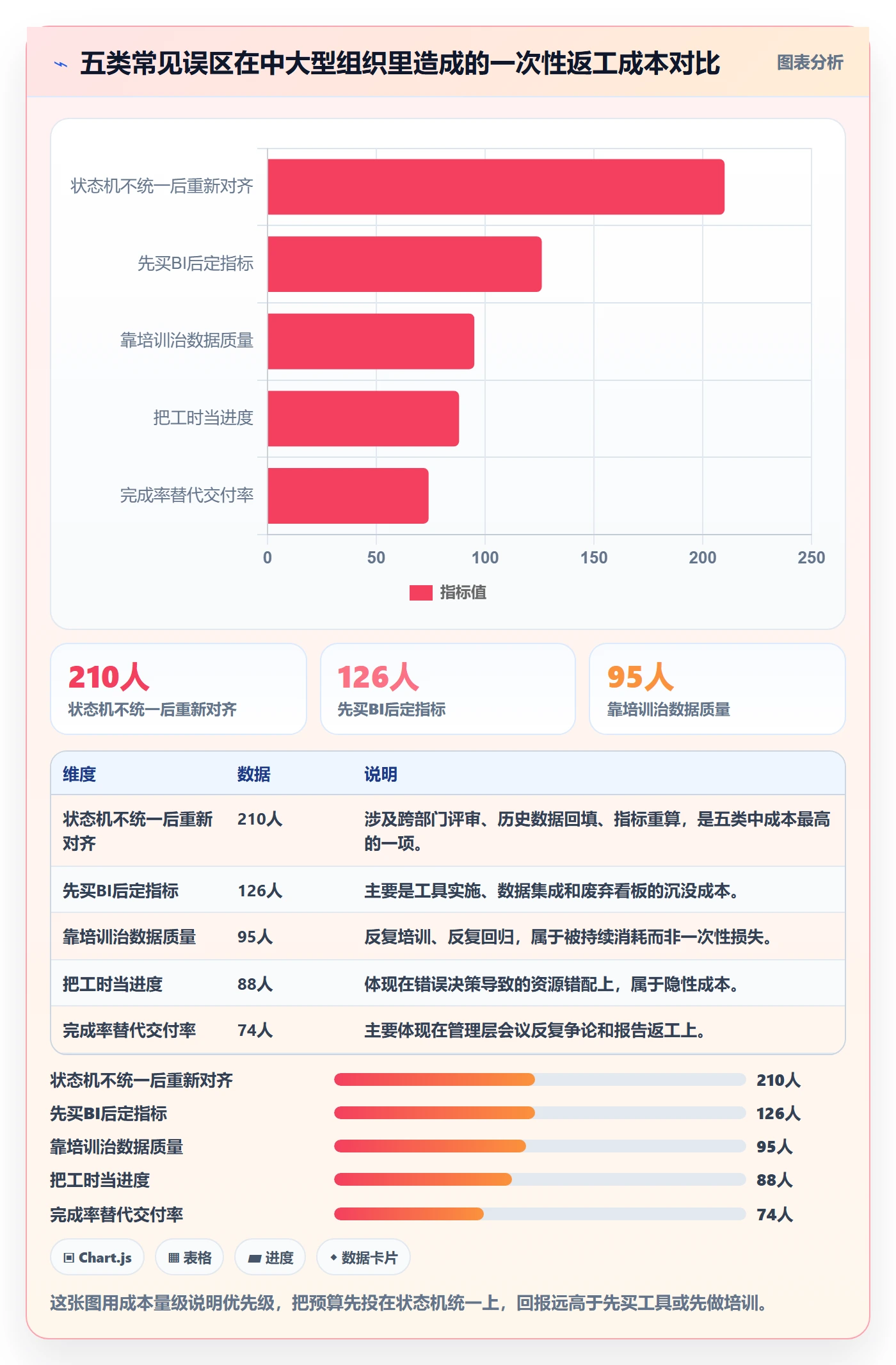 开始怎么做?PMO数据分析:任务执行从0到1