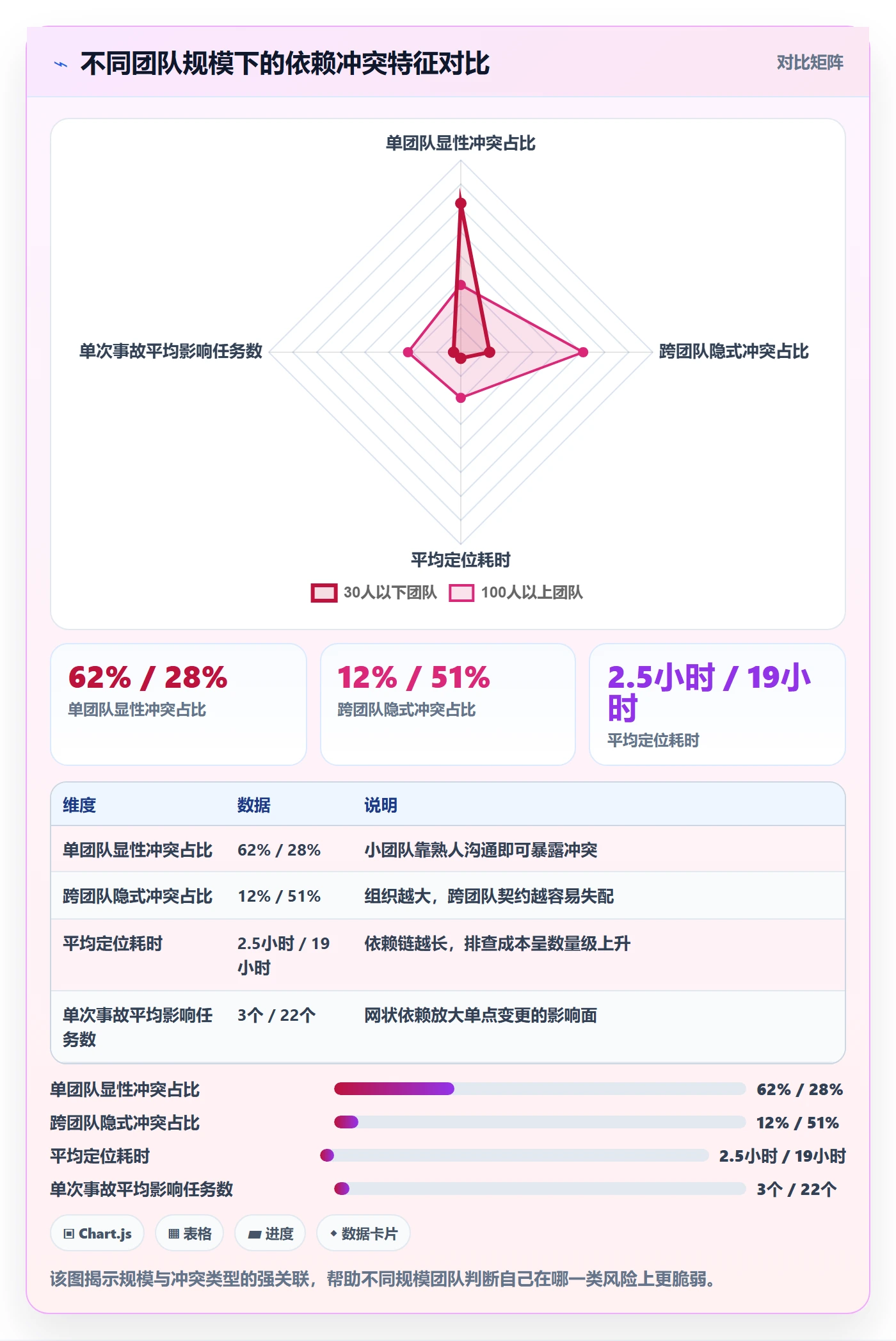 任务依赖依赖冲突教程:研发团队数据分析,避坑指南