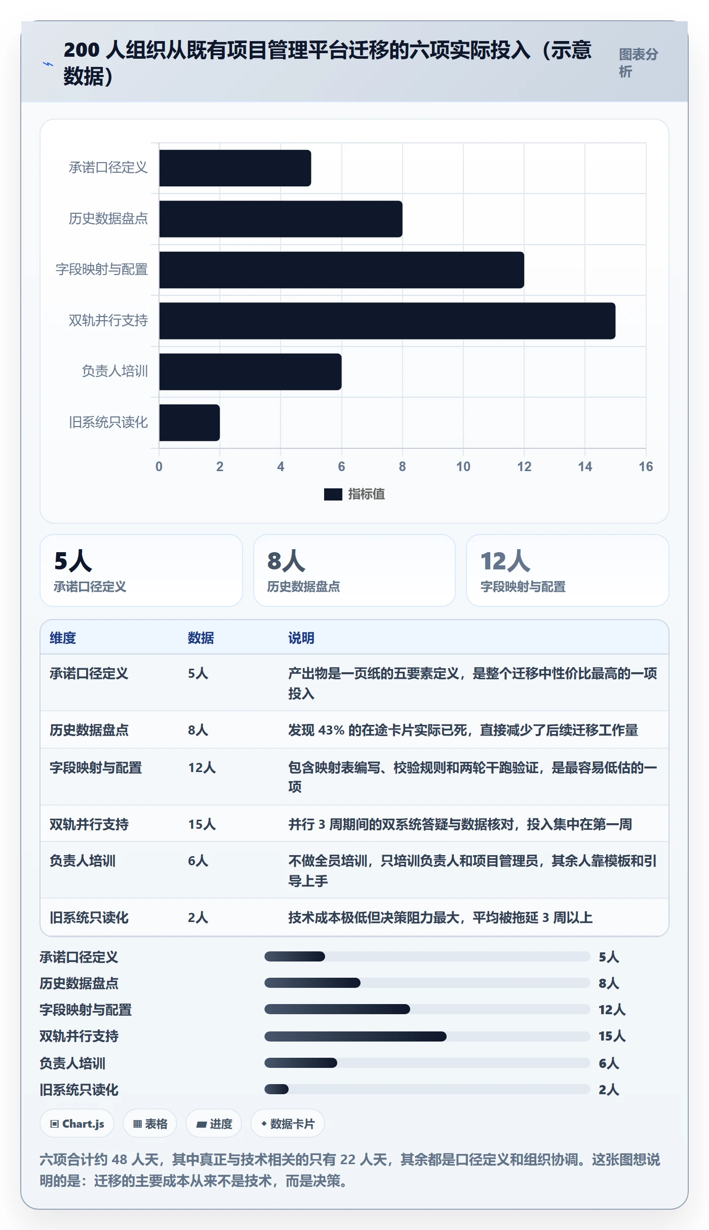 负责人管理方法大全:管理层任务管理入门指南落地清单