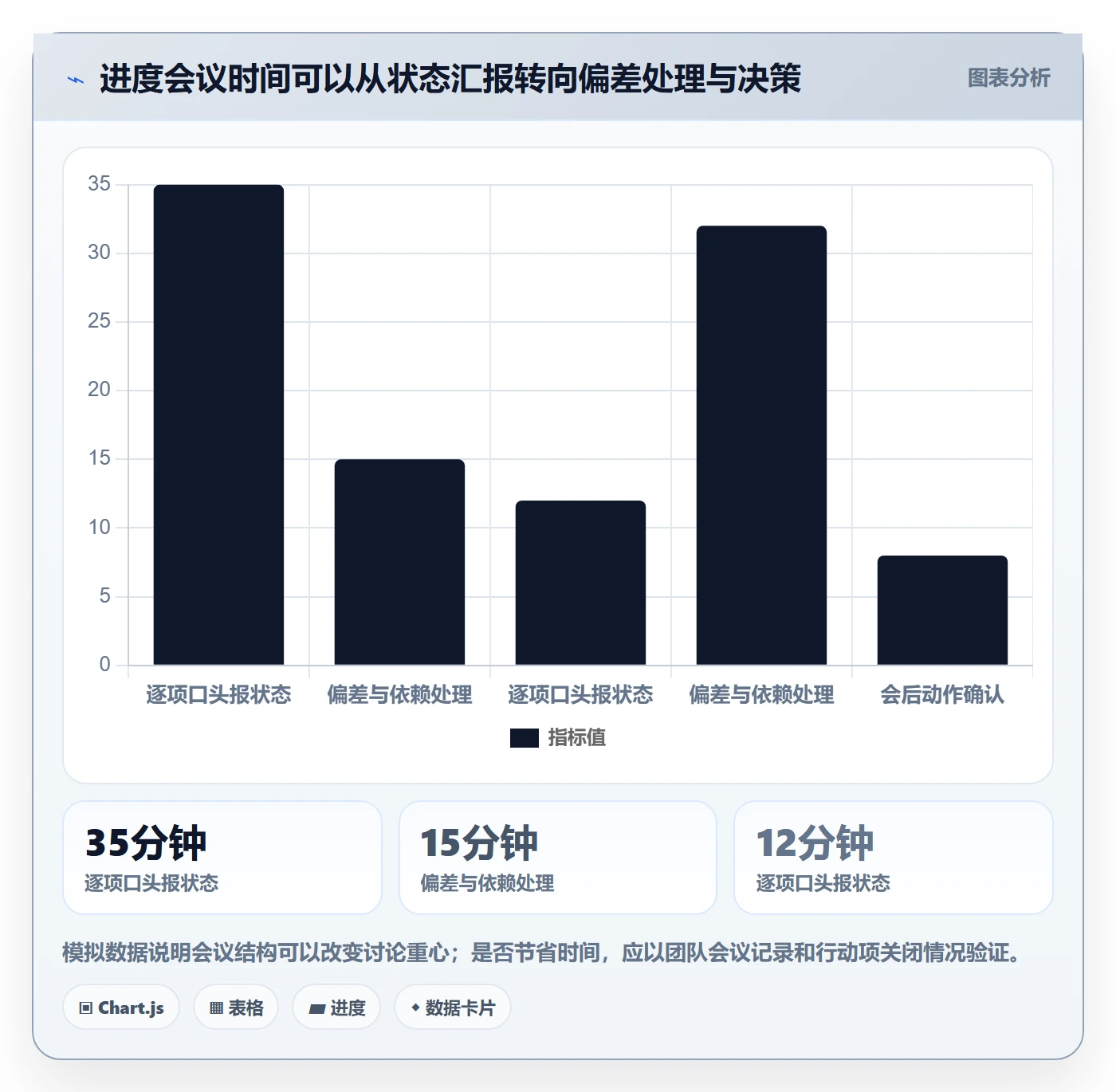 时间轴管理方法大全:项目成员甘特图流程优化落地清单
