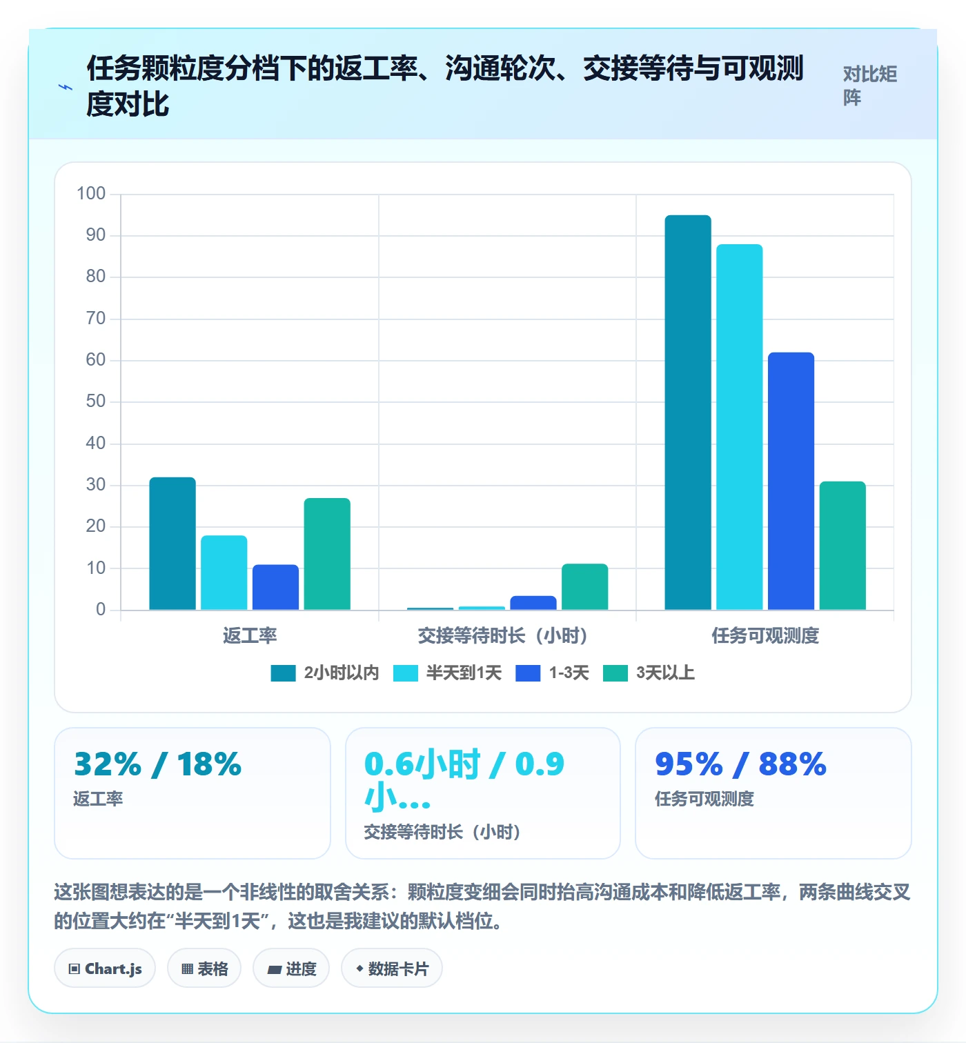 多人任务怎么做？项目成员落地方案：任务分派从0到1