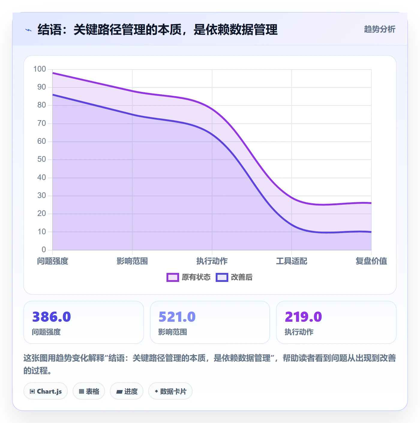结语:关键路径管理的本质,是依赖数据管理