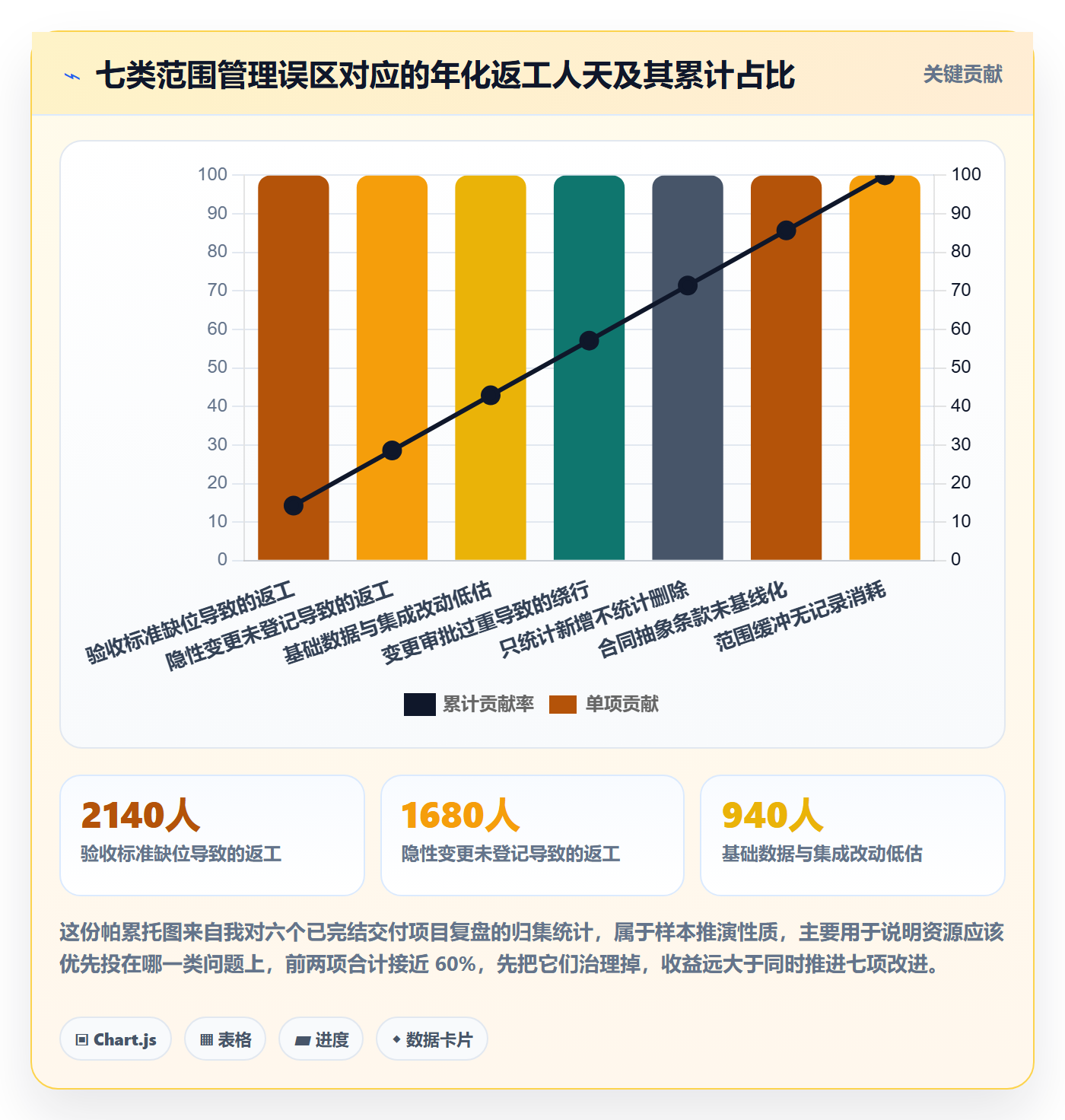 交付范围管理方法大全:项目经理项目范围协同管理落地清单