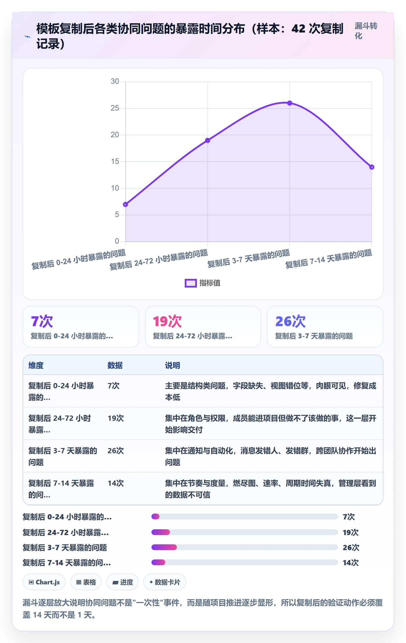 项目模板复制项目教程:项目成员协同管理,避坑指南