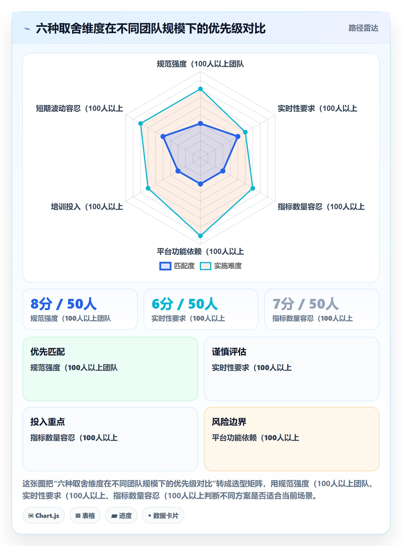 进展最佳实践：企业管理者进度跟踪协同管理，常见问题