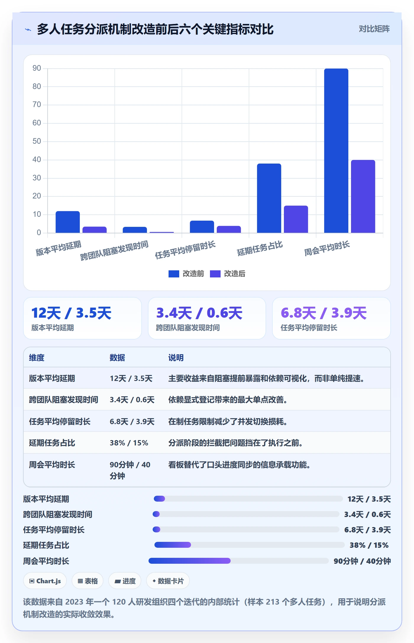 任务分派如何做好多人任务?项目经理实操方法与操作步骤