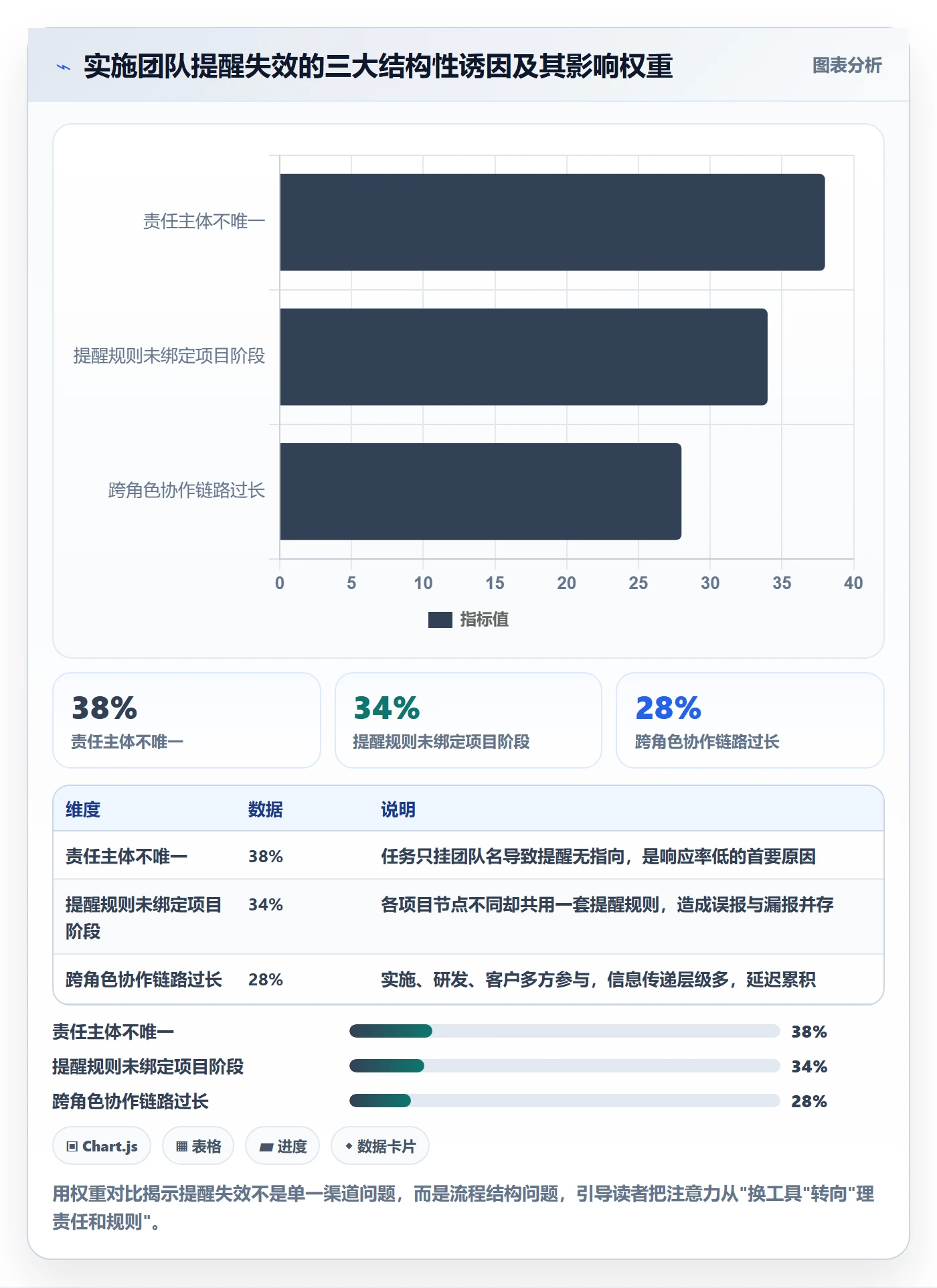 自动提醒流程与规范:实施团队任务提醒效率提升关键指标
