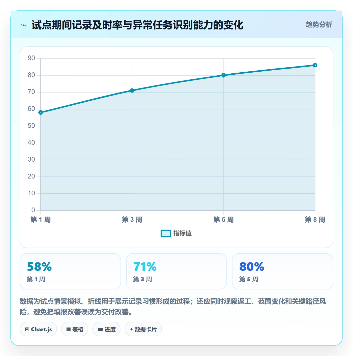 计划工时落地方案:项目经理开展工时管理的制度设计案例解析