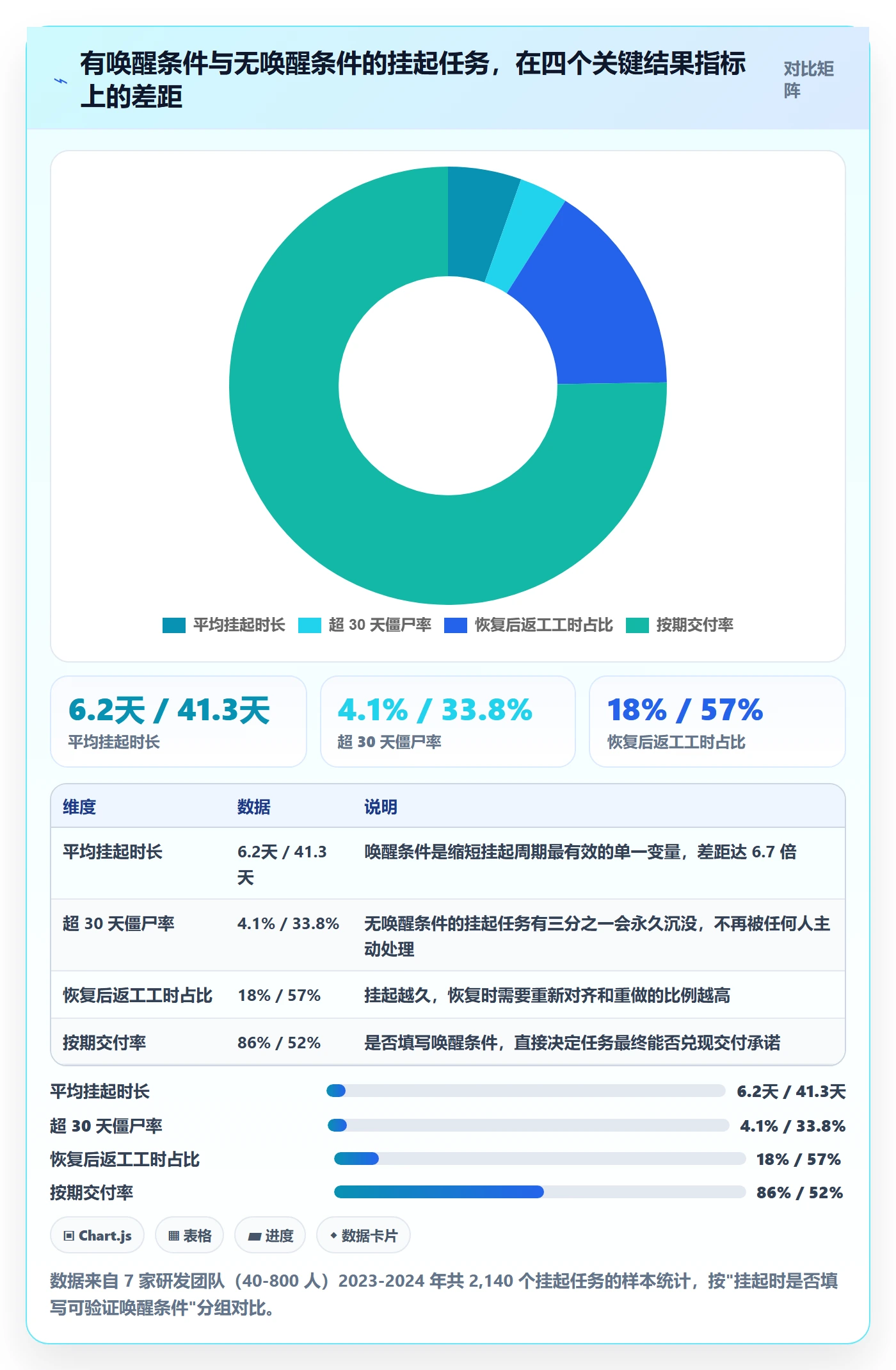 挂起管理方法大全：研发团队任务执行风险控制落地清单