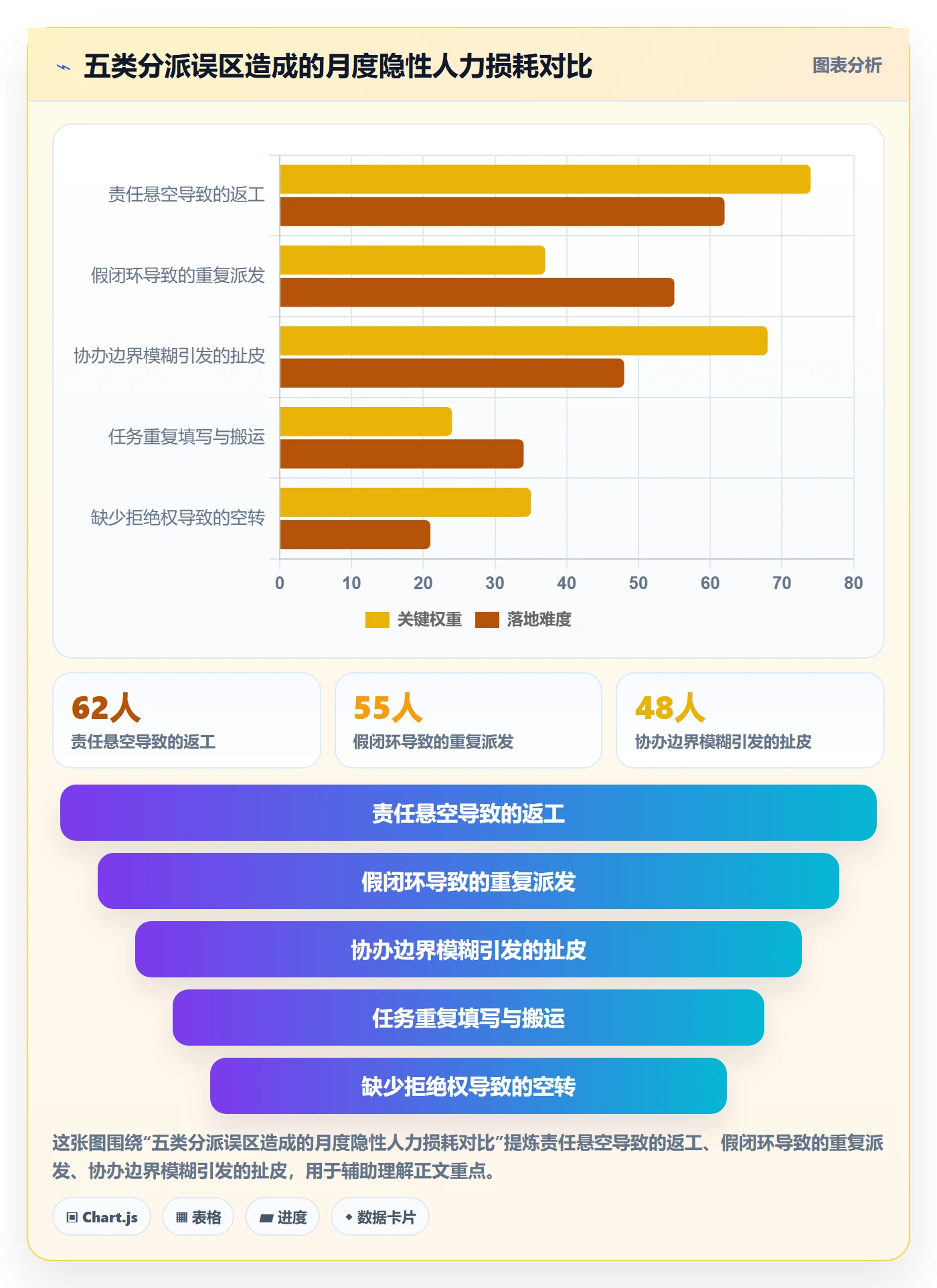 任务分派协办全流程:项目经理制度设计与一文讲清