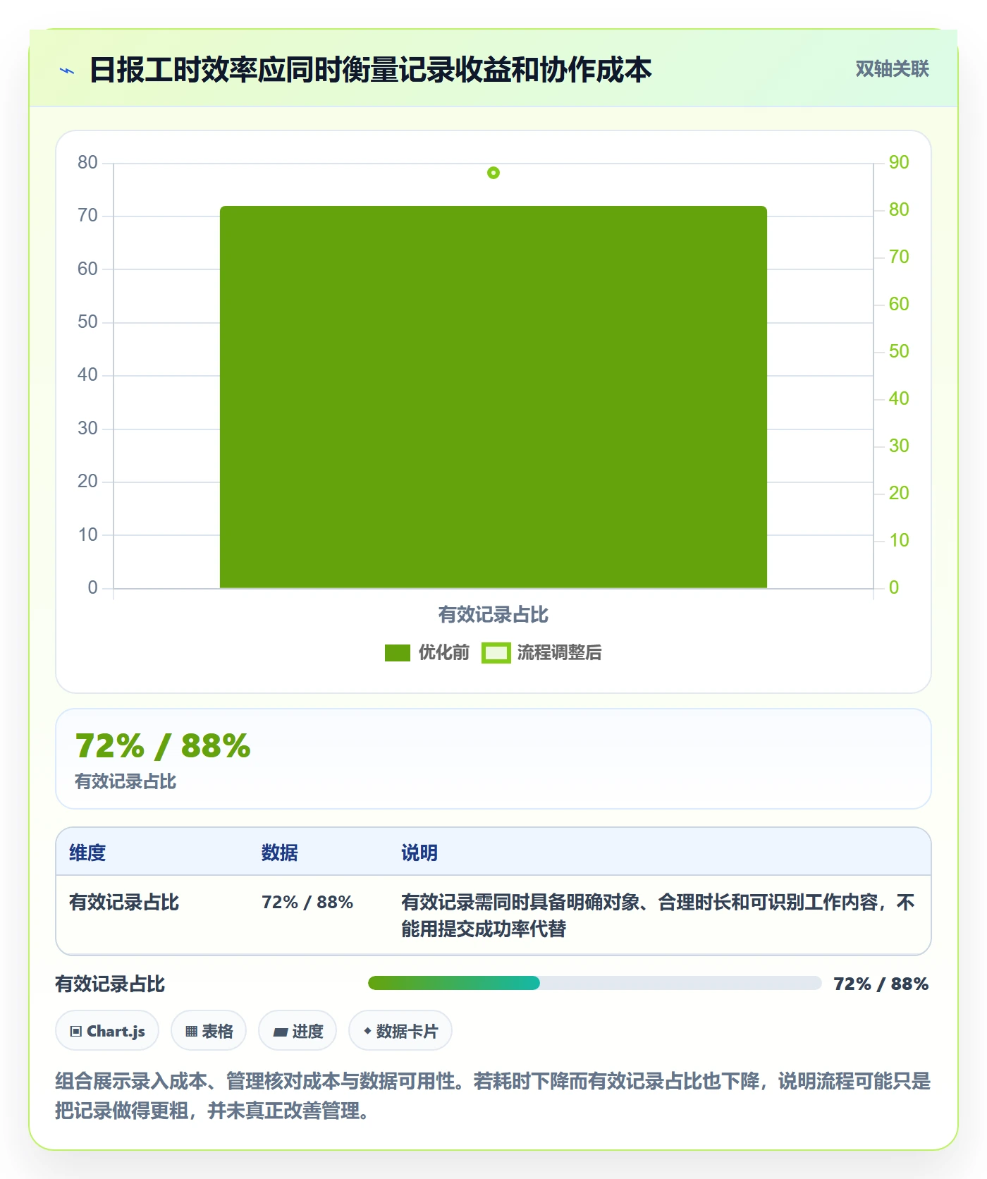 日报工时实操方法：企业管理者提升工时表效率的协同管理方法与模板
