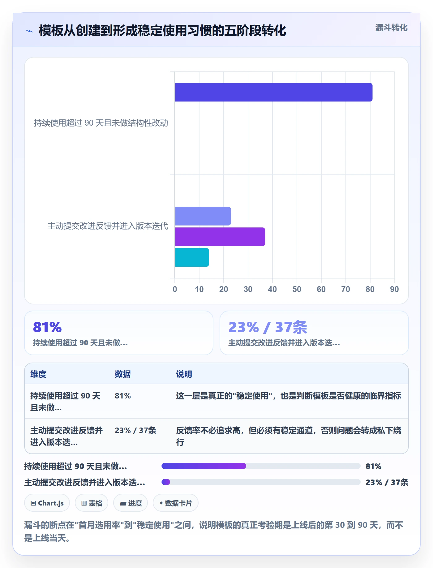模板流程落地方案:研发团队开展项目模板的最佳实践案例解析