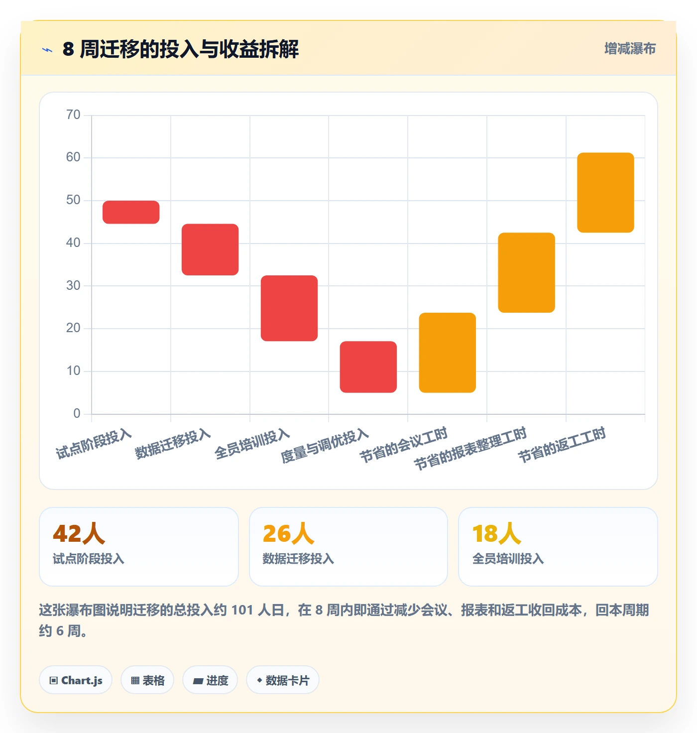 执行人怎么做？实施团队入门指南：任务管理从0到1