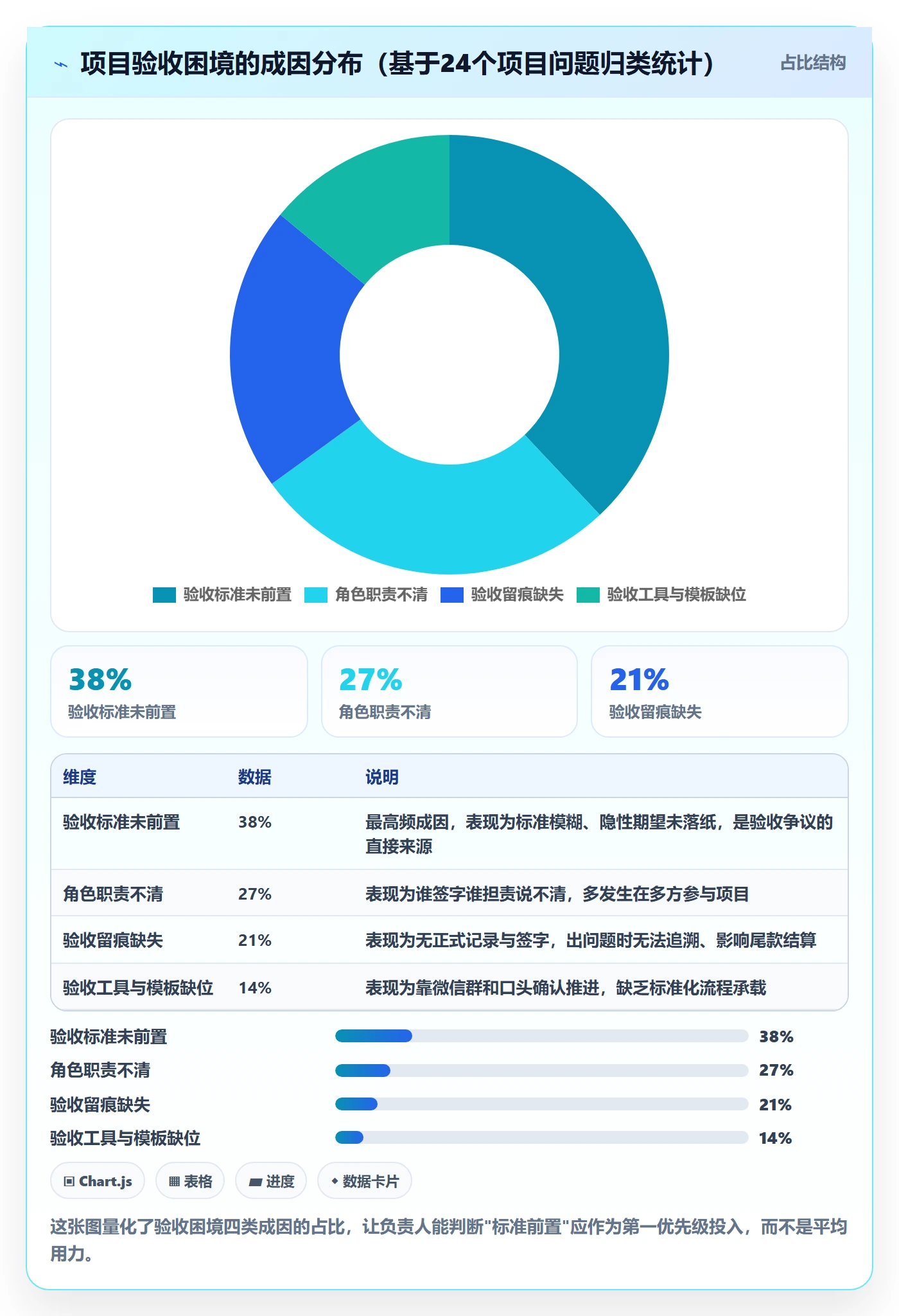 任务验收验收全流程:项目负责人流程优化与一文讲清