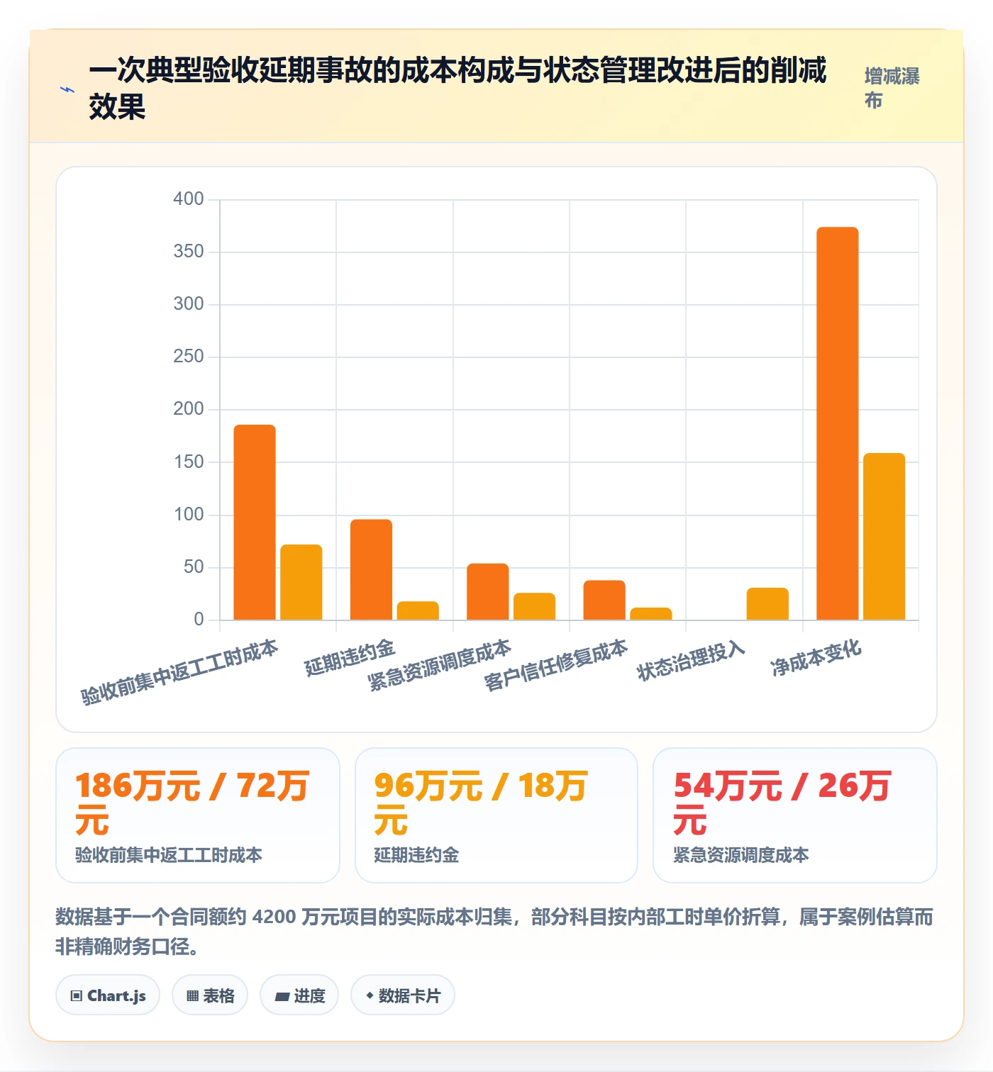 节点状态管理方法大全:项目经理里程碑制度设计落地清单