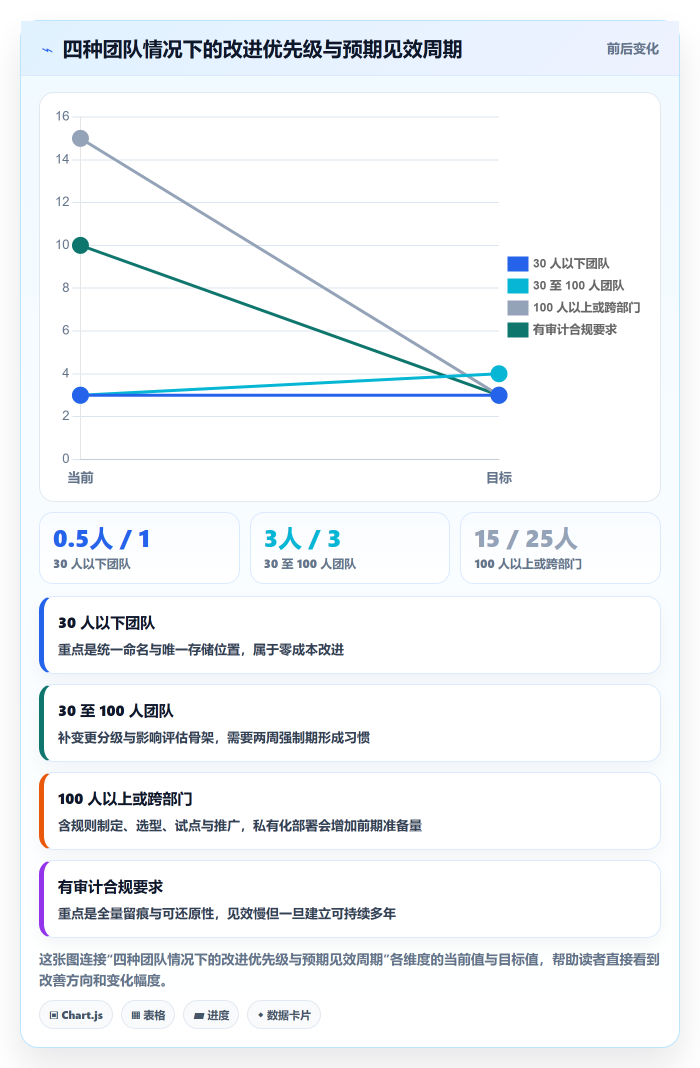 计划版本管理指南:项目成员如何做好项目规划,落地方案全流程