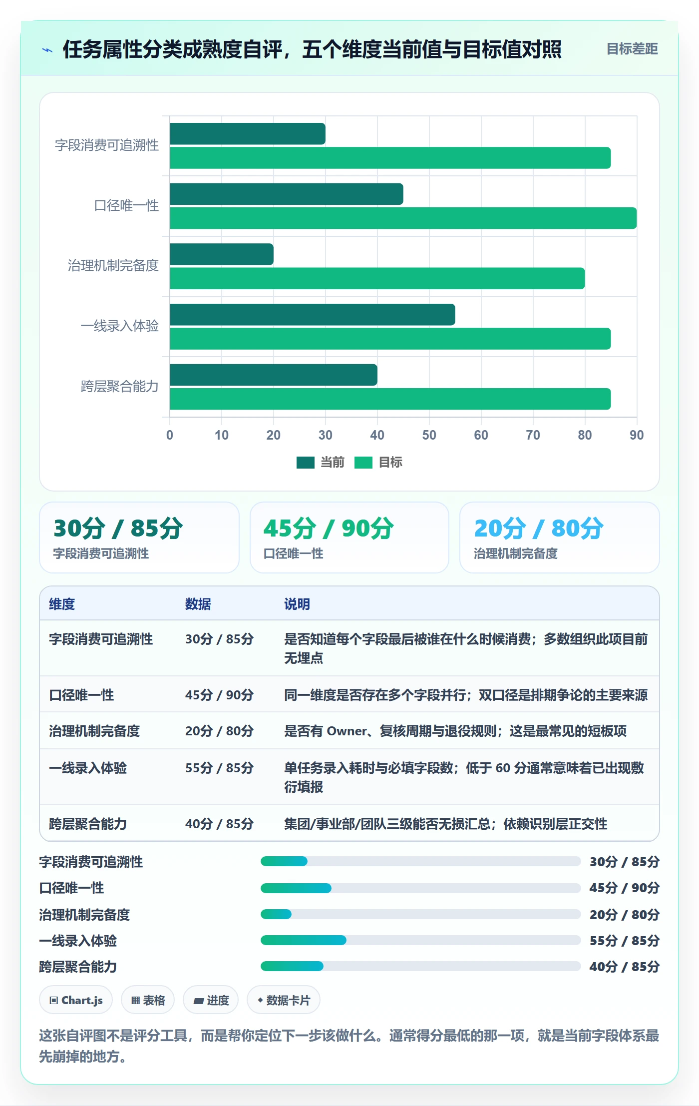 任务属性分类教程:管理层流程优化,避坑指南