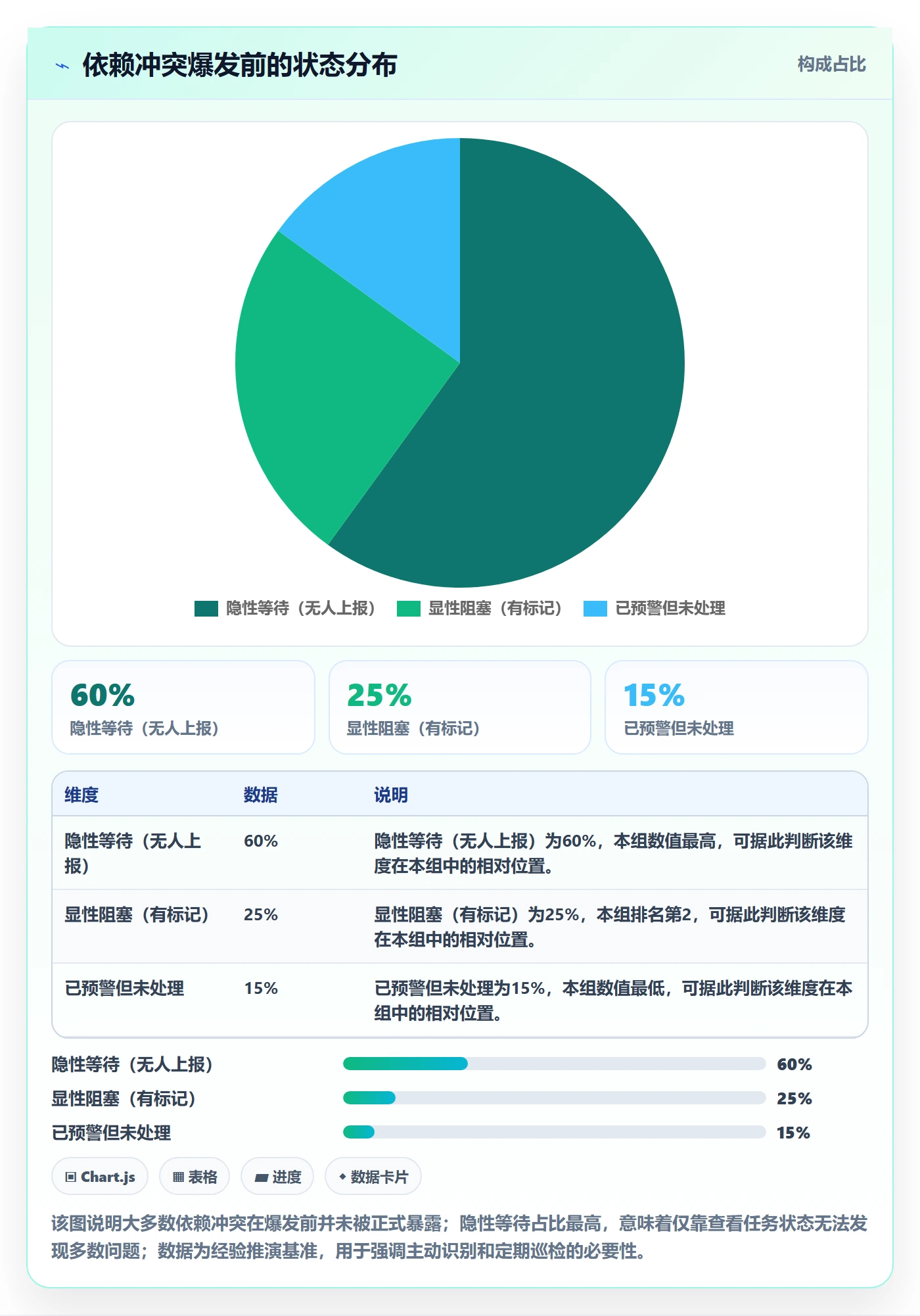 依赖冲突管理指南：企业管理者如何做好任务依赖，实操方法全流程