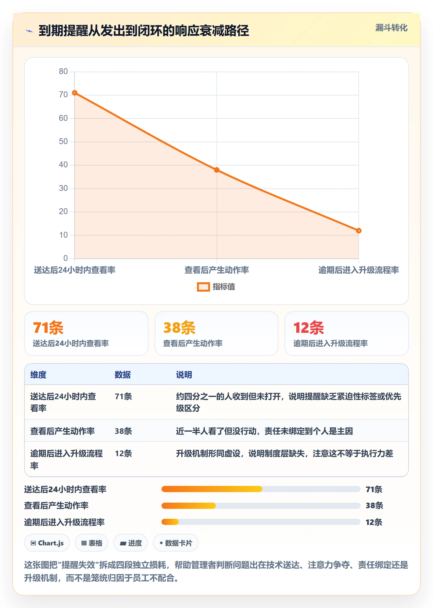 到期提醒怎么做？企业管理者制度设计：任务提醒从0到1
