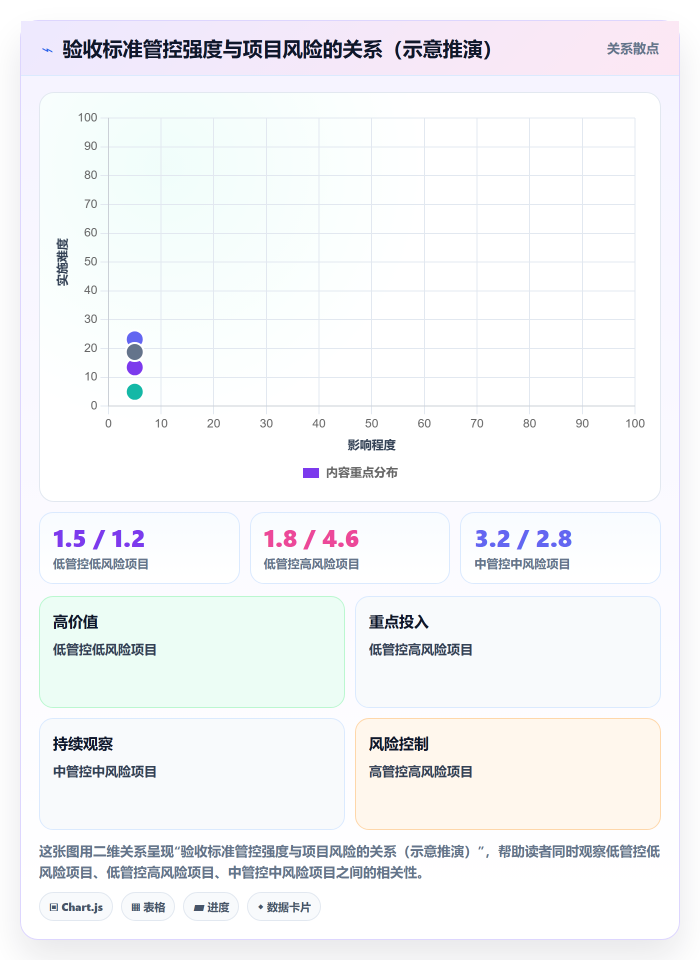 验收标准最佳实践:项目成员项目目标流程优化,常见问题
