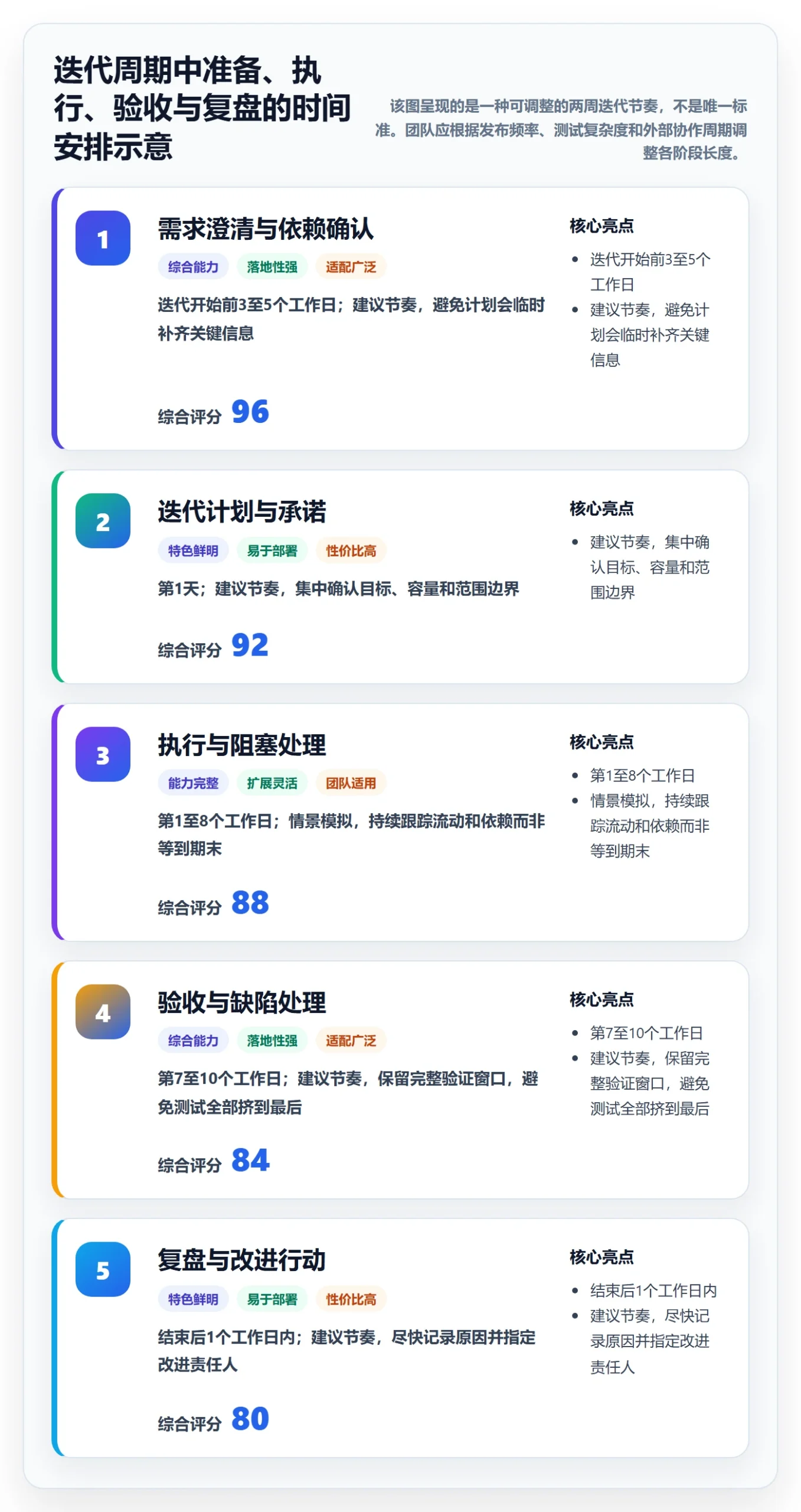 迭代管理迭代任务教程：研发团队落地方案，避坑指南