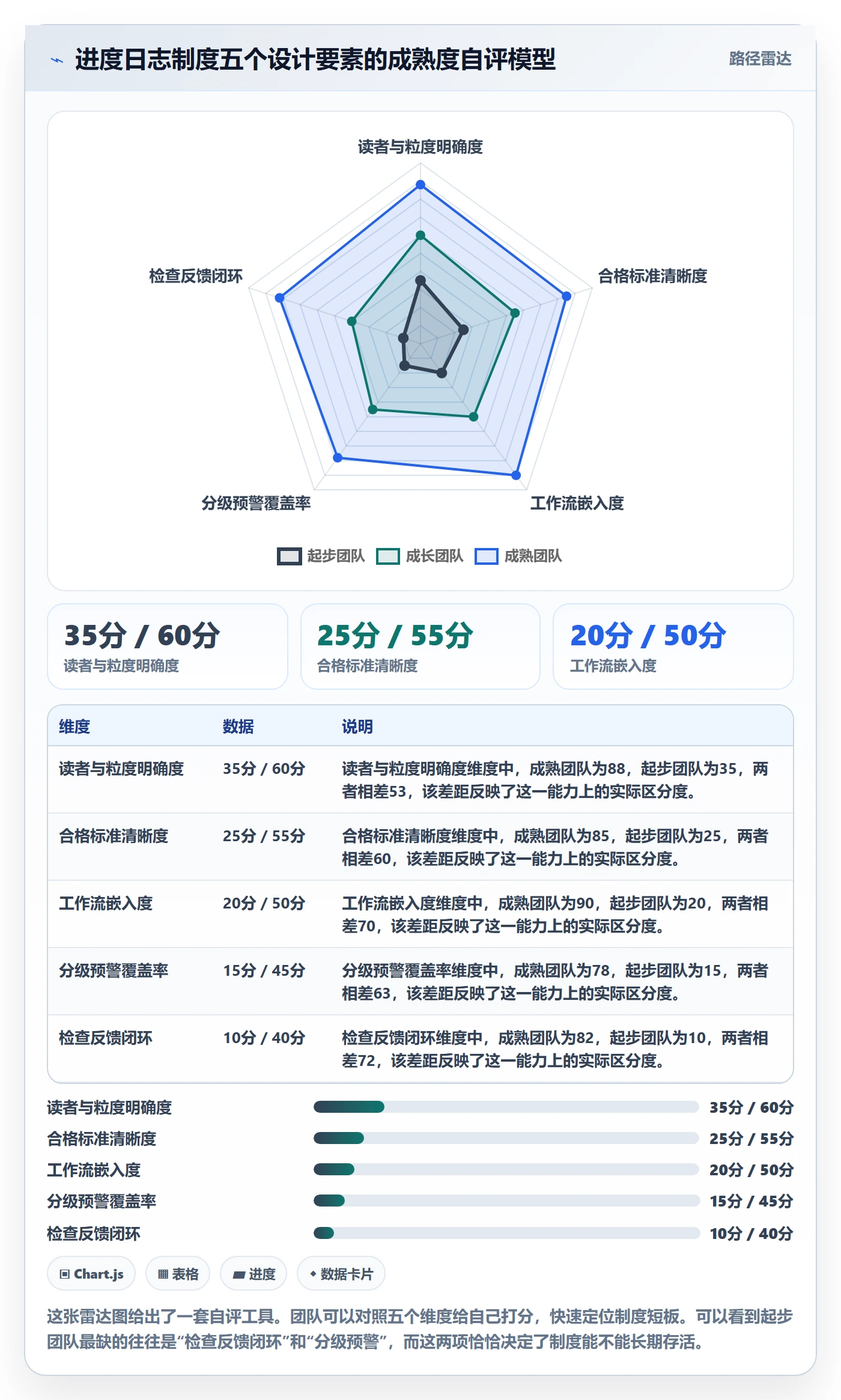 进度跟踪进度日志全流程:项目成员制度设计与一文讲清