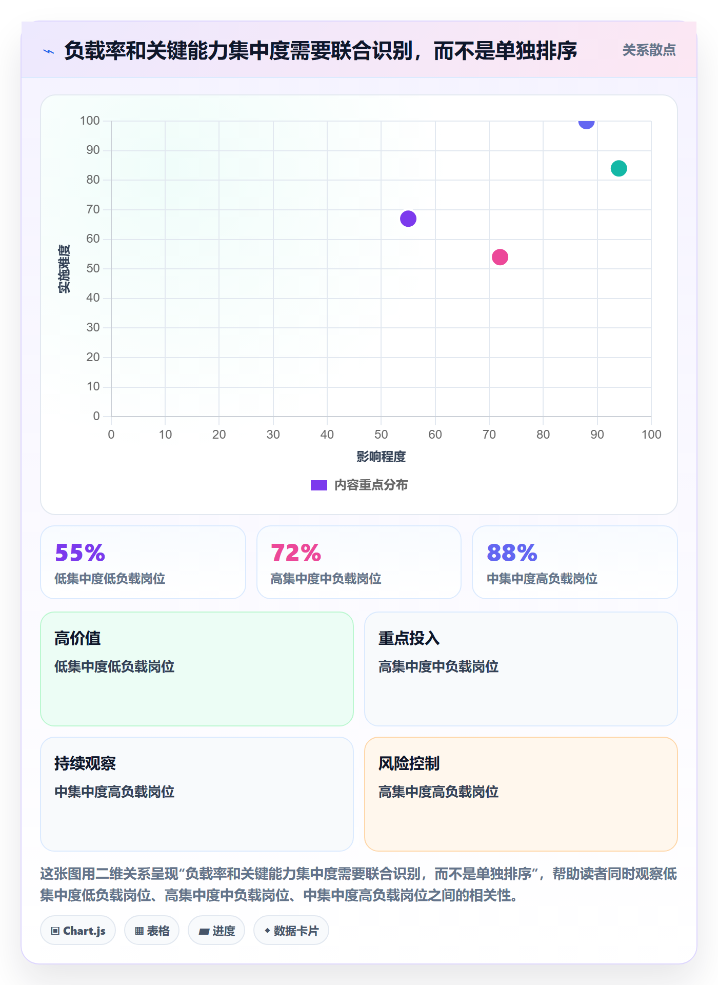 人力资源计划资源负载教程:管理层风险控制,避坑指南
