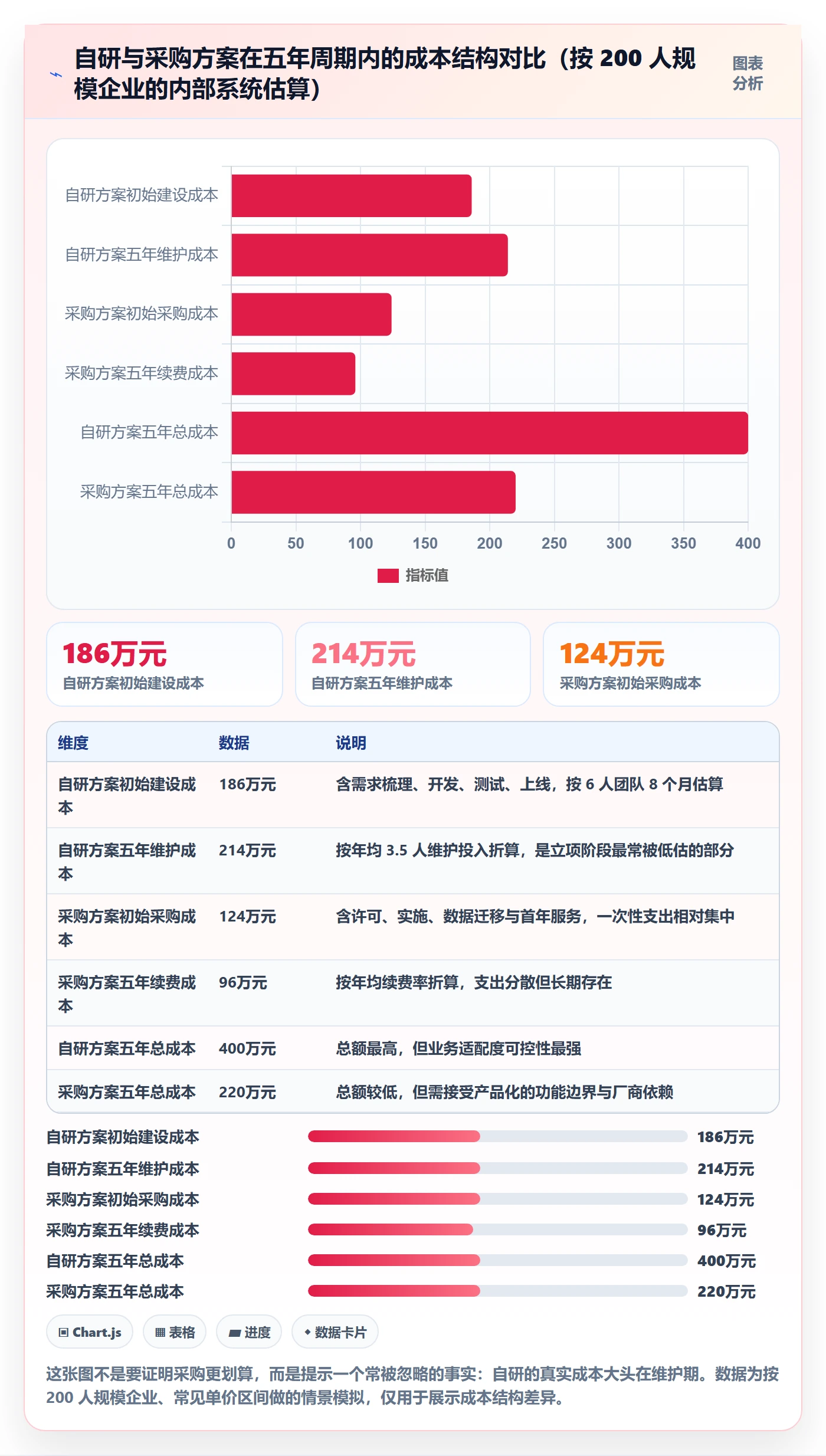 项目背景怎么做？项目经理落地方案：项目立项从0到1