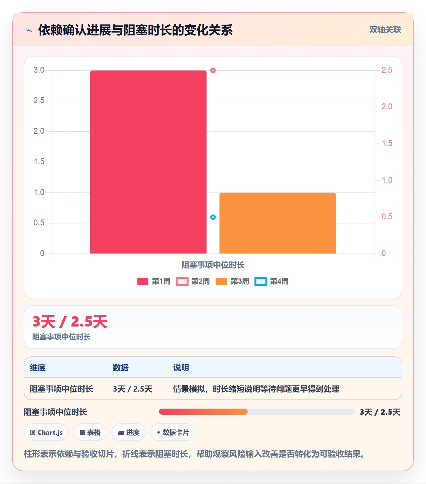 迭代最佳实践:管理层敏捷项目风险控制,常见问题