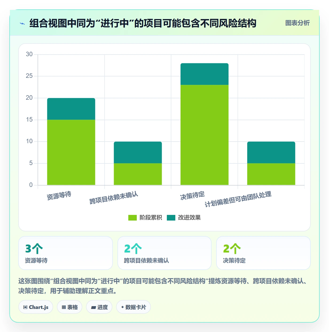 进行中落地方案:PMO开展看板的协同管理案例解析
