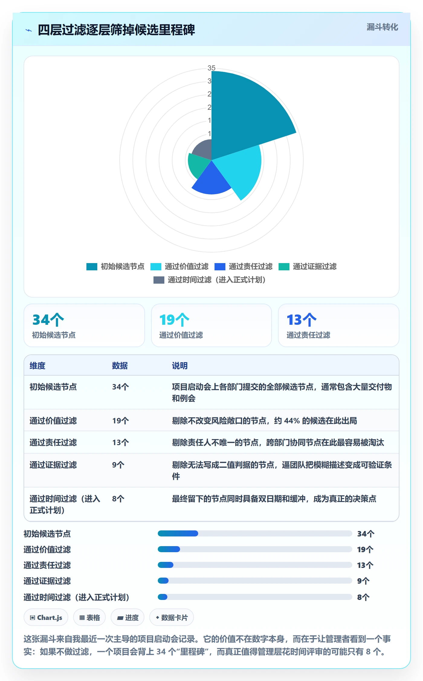 里程碑管理指南：企业管理者如何做好项目阶段，实操方法全流程