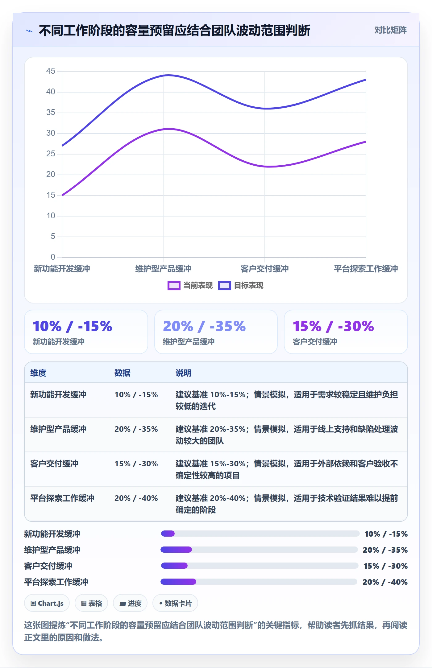 项目工时落地方案：产品经理开展工时表的制度设计案例解析