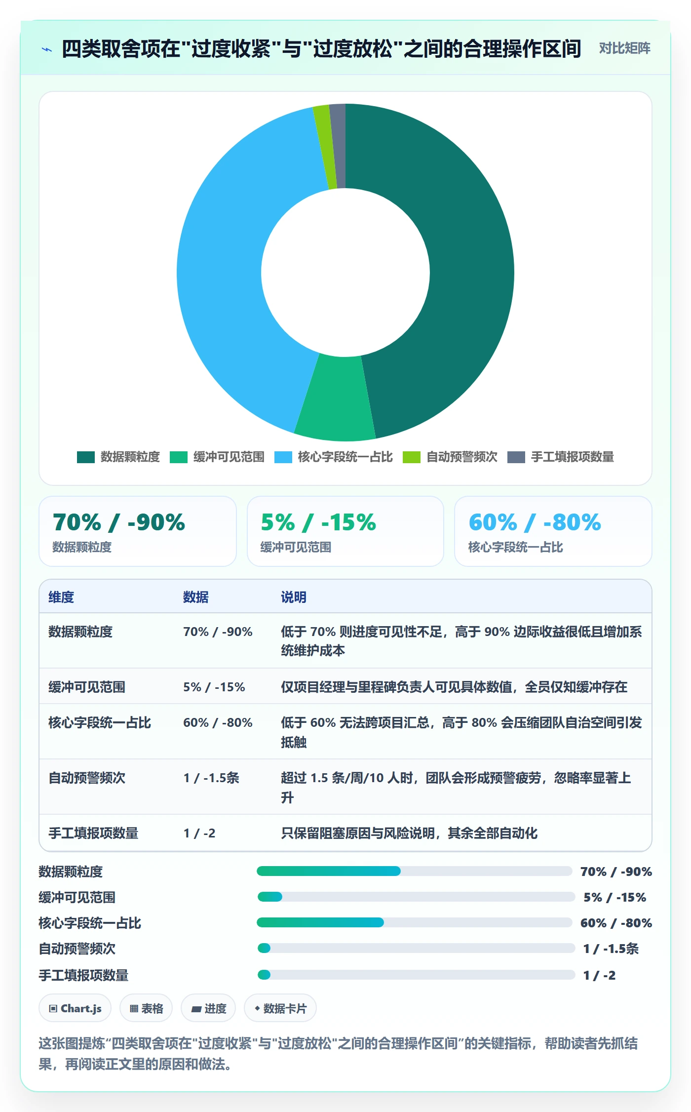 实际进度管理指南：项目经理如何做好进度管理，风险控制全流程